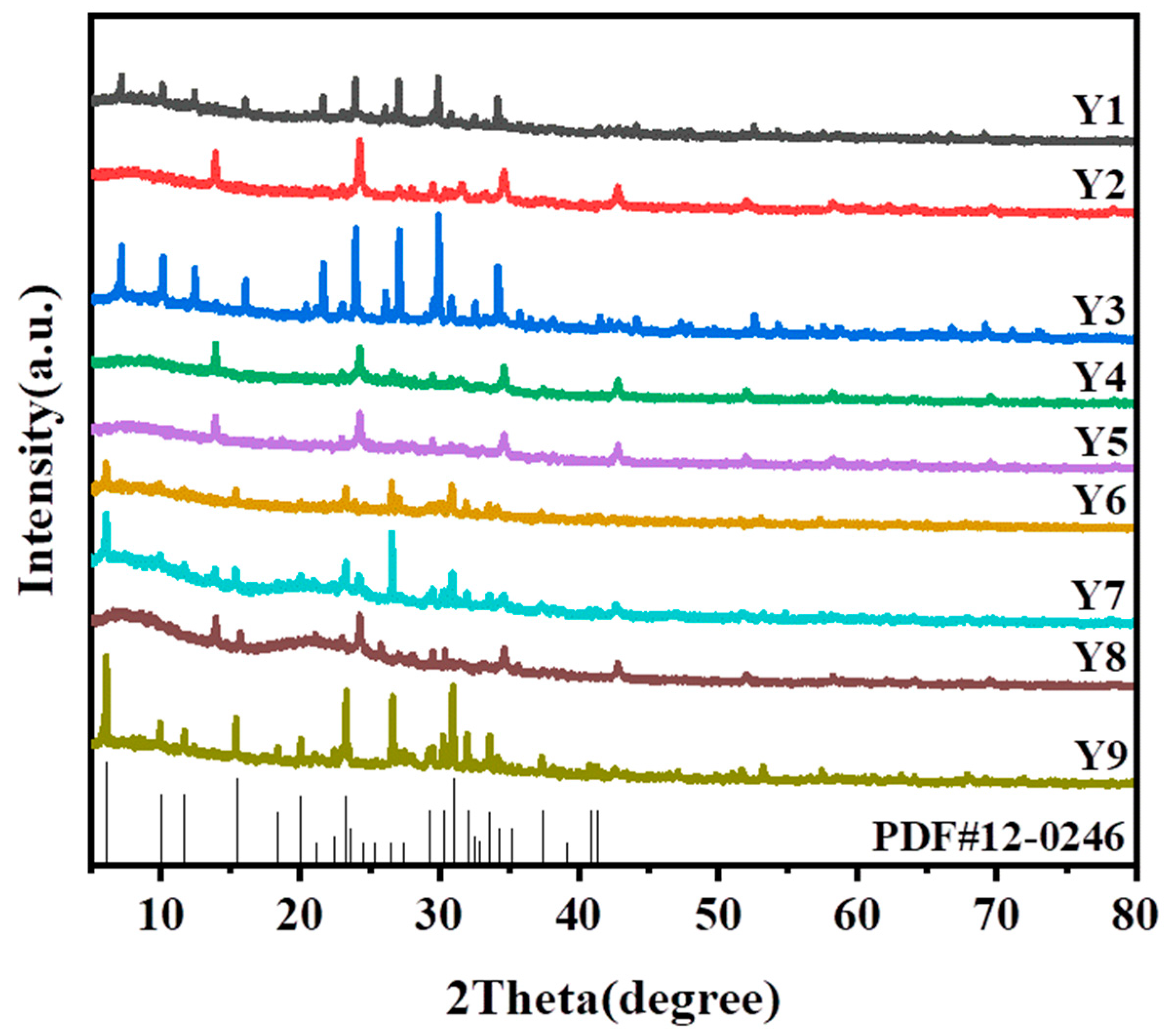 Coatings 13 01886 g003