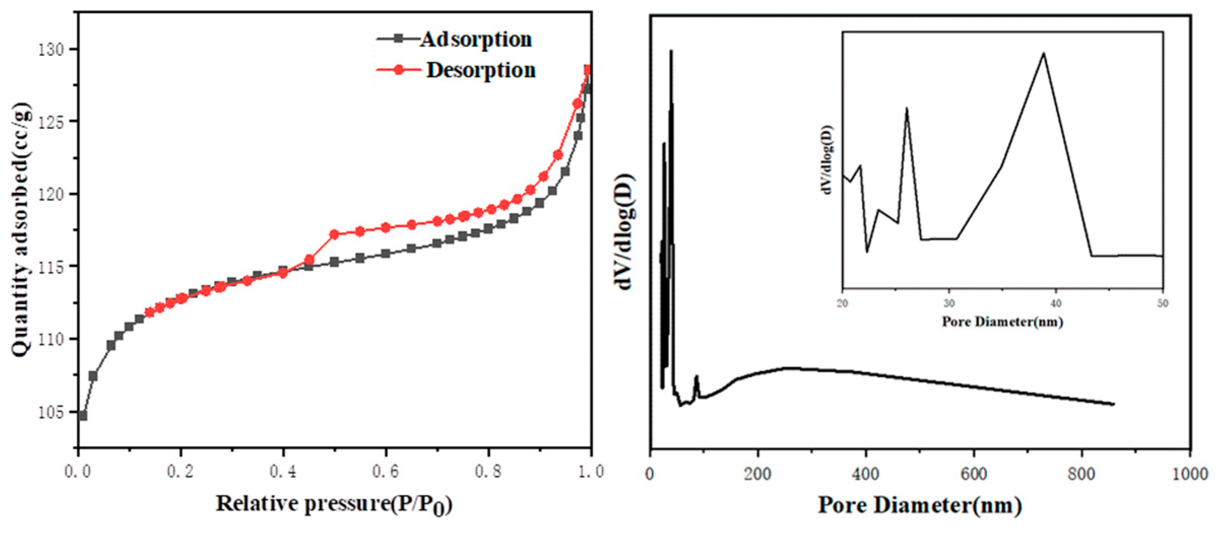 Coatings 13 01886 g005