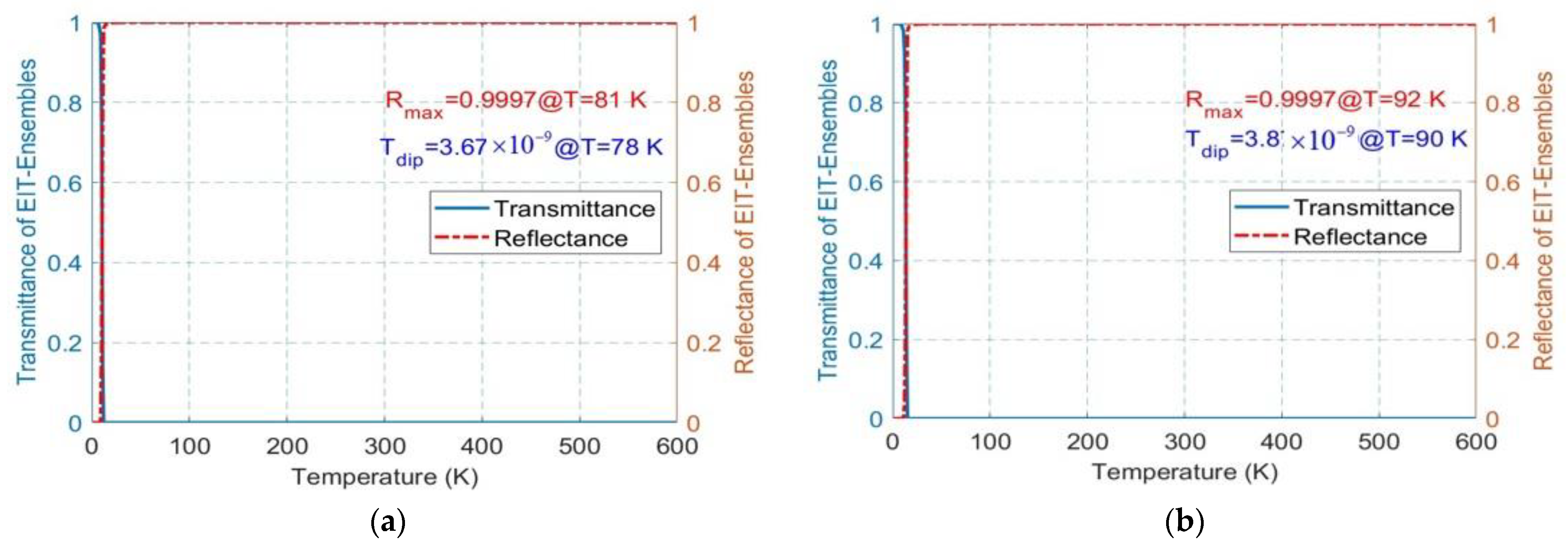 Coatings 13 01887 g003a