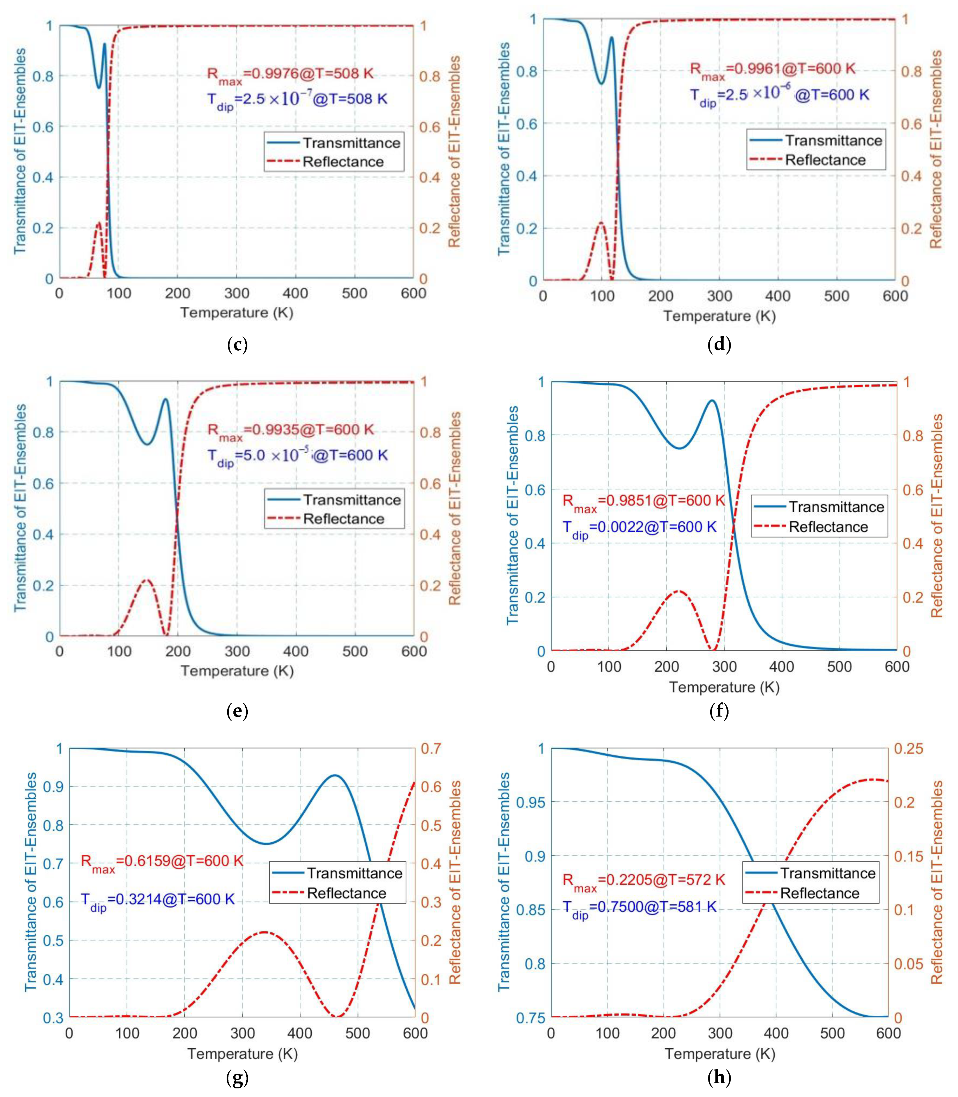 Coatings 13 01887 g003b
