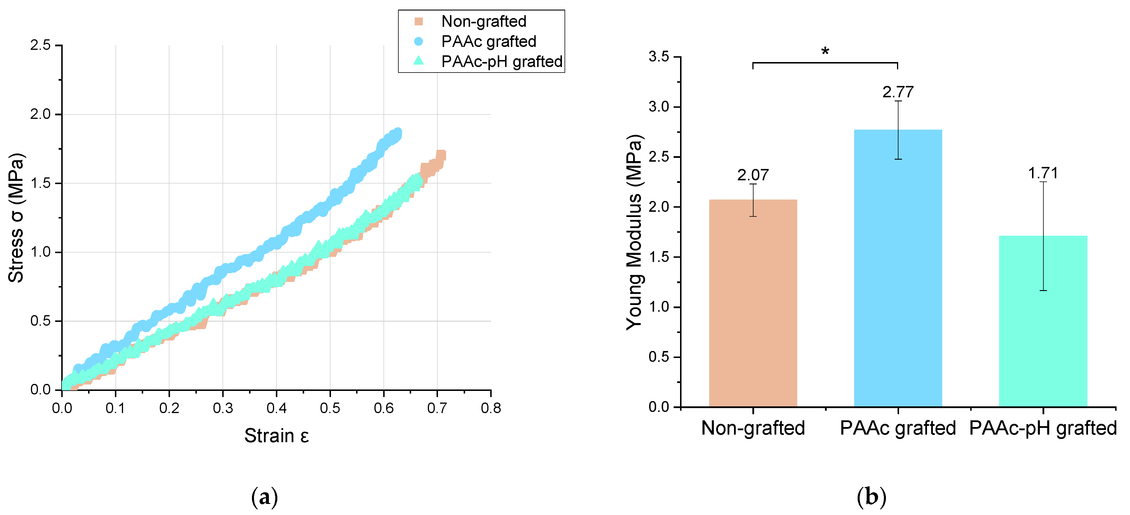 Coatings 13 01888 g010