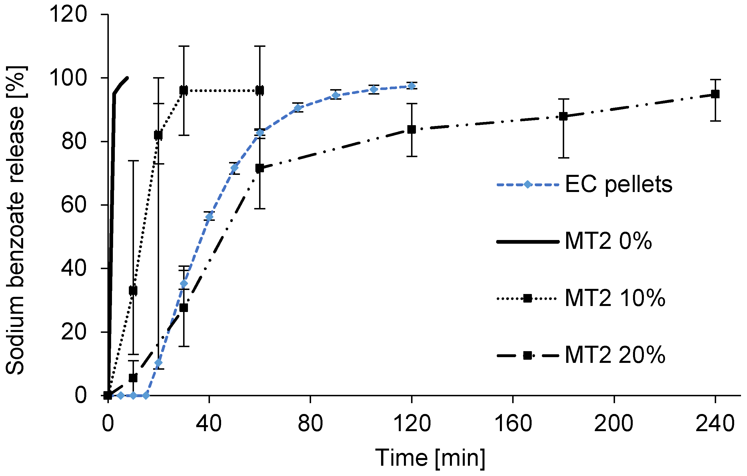 Coatings 13 01891 g006