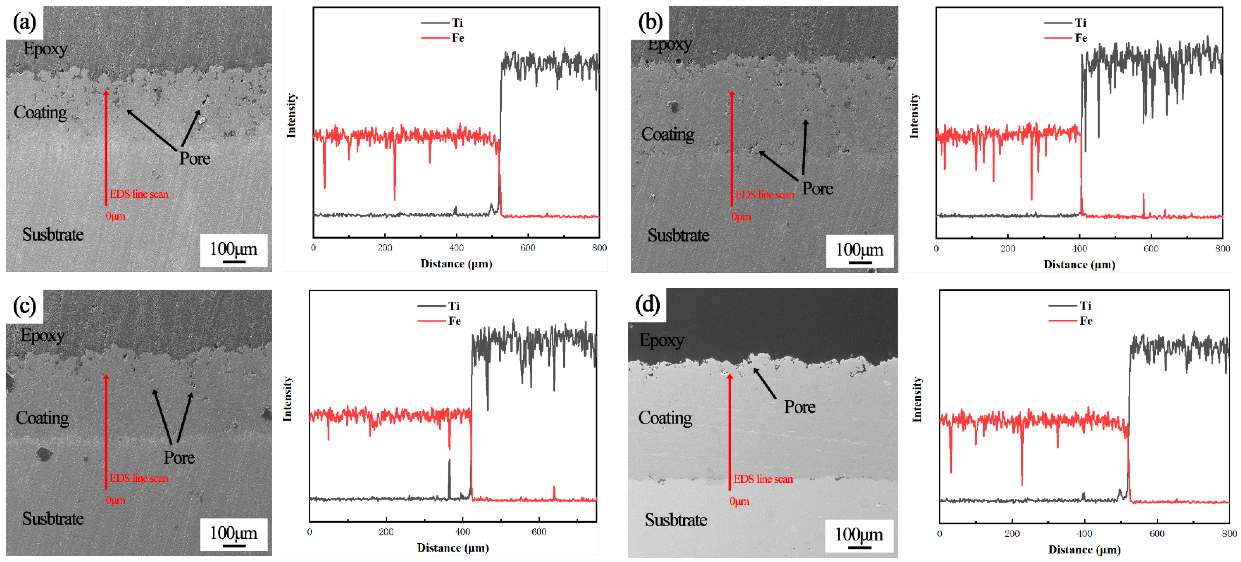 Coatings 13 01894 g003