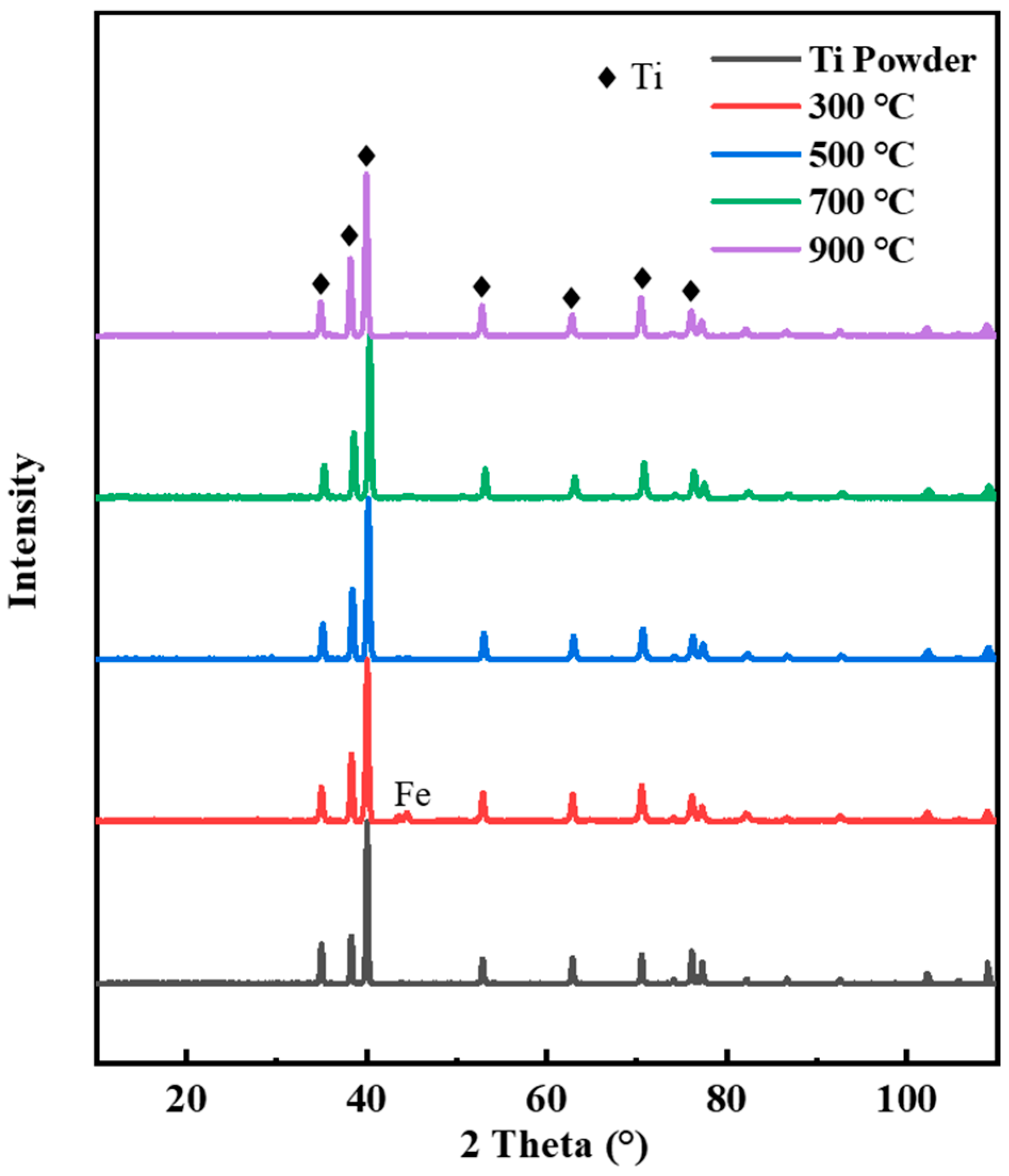 Coatings 13 01894 g005