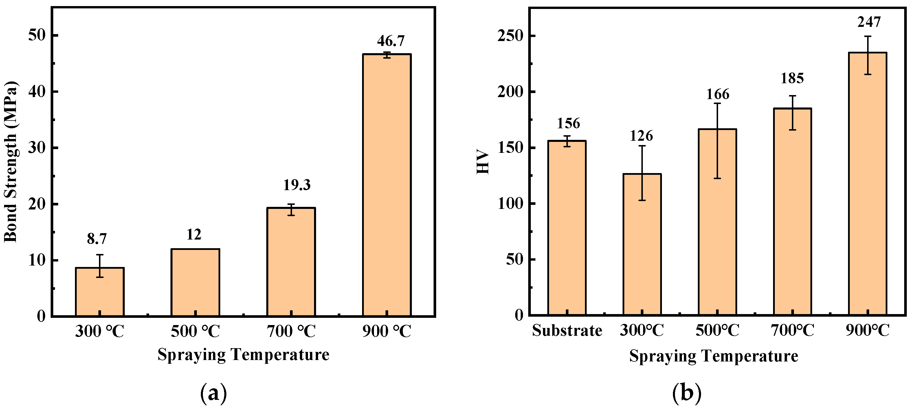 Coatings 13 01894 g006