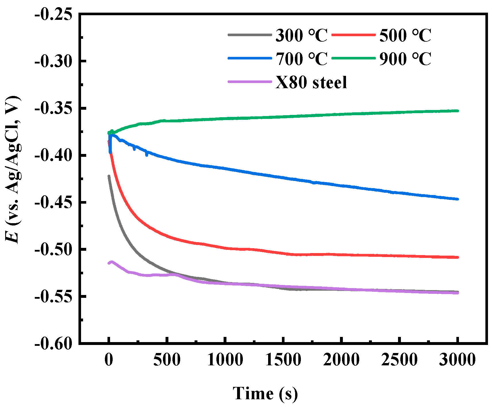 Coatings 13 01894 g008