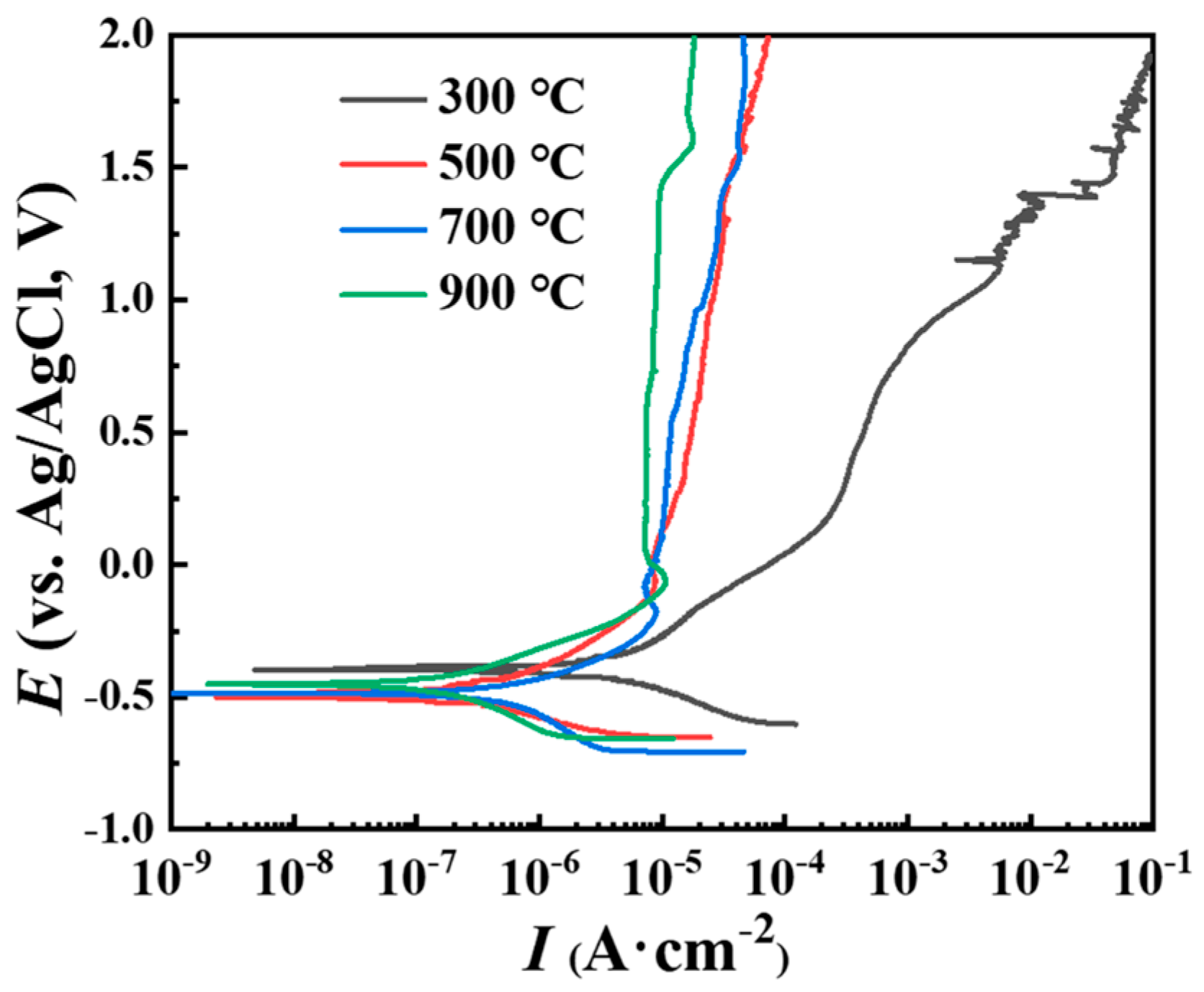 Coatings 13 01894 g009