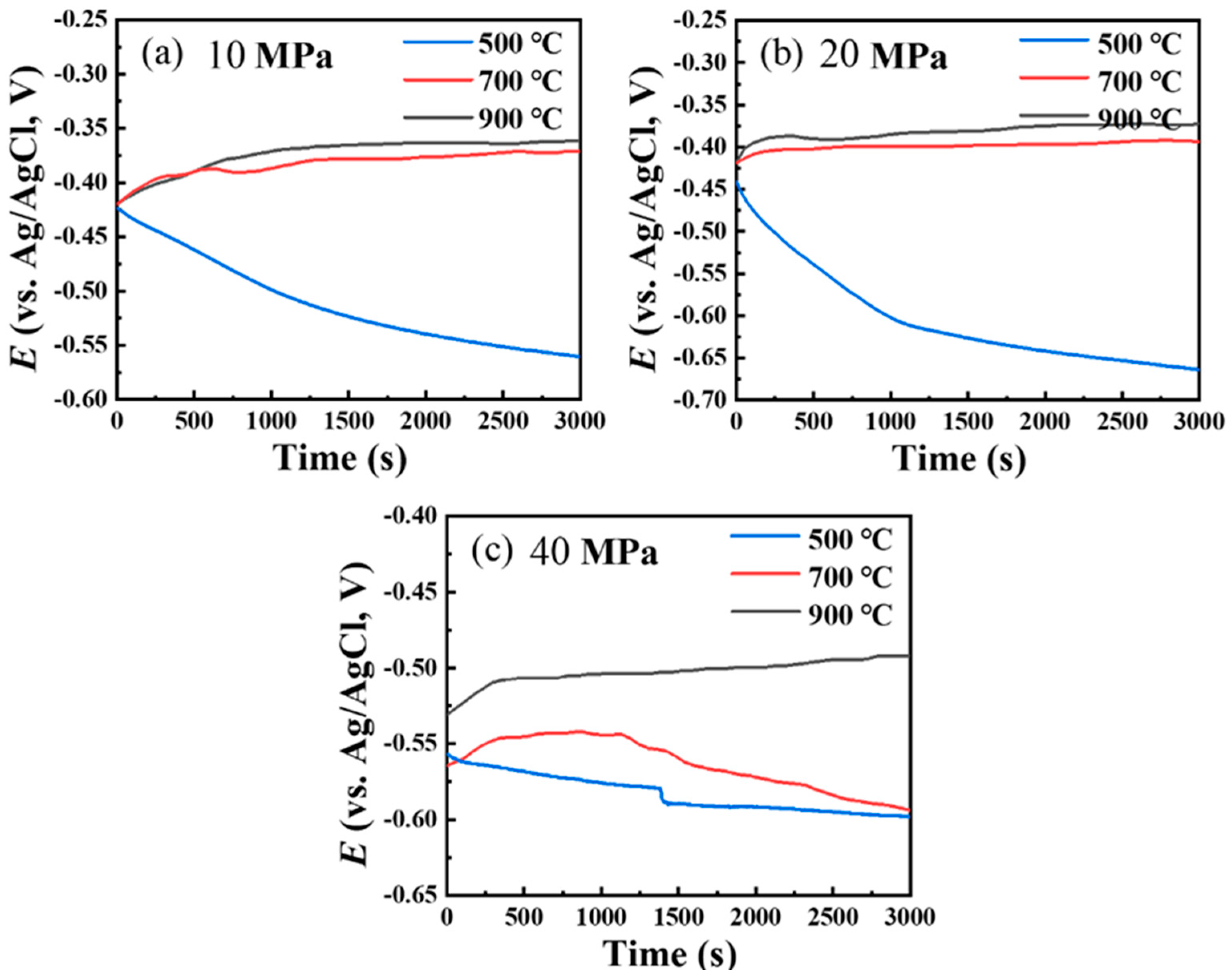 Coatings 13 01894 g010