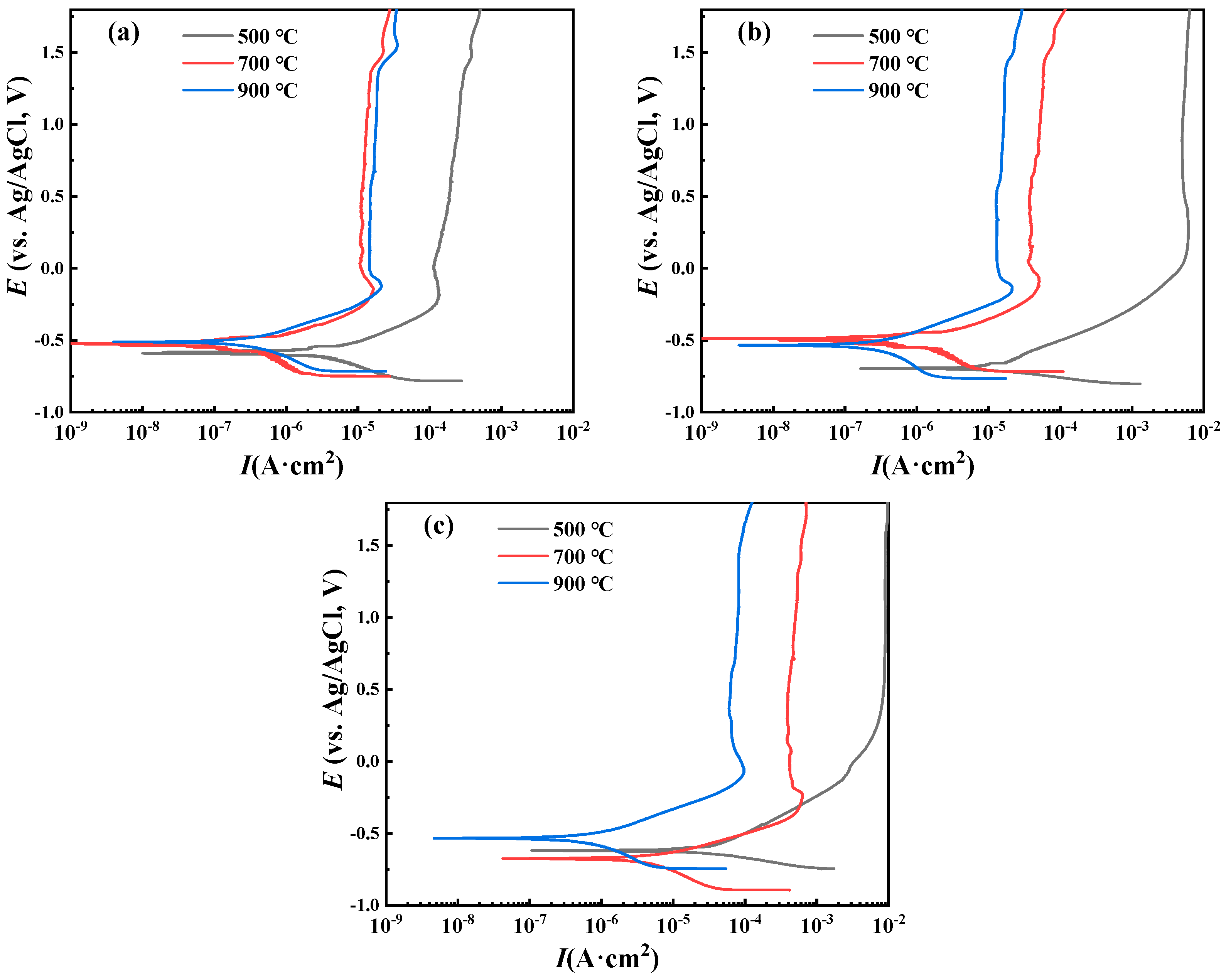 Coatings 13 01894 g011