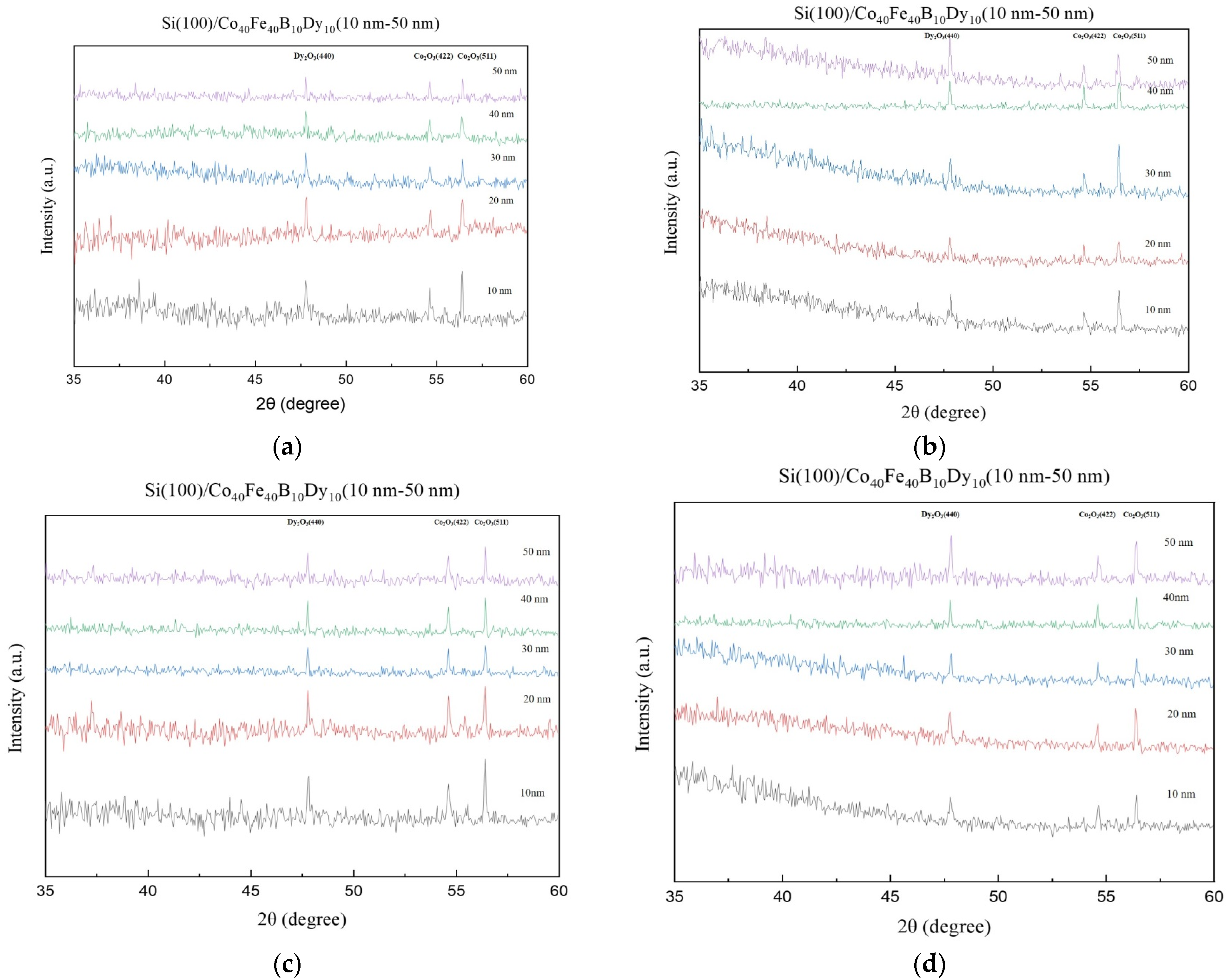 Coatings 13 01895 g001