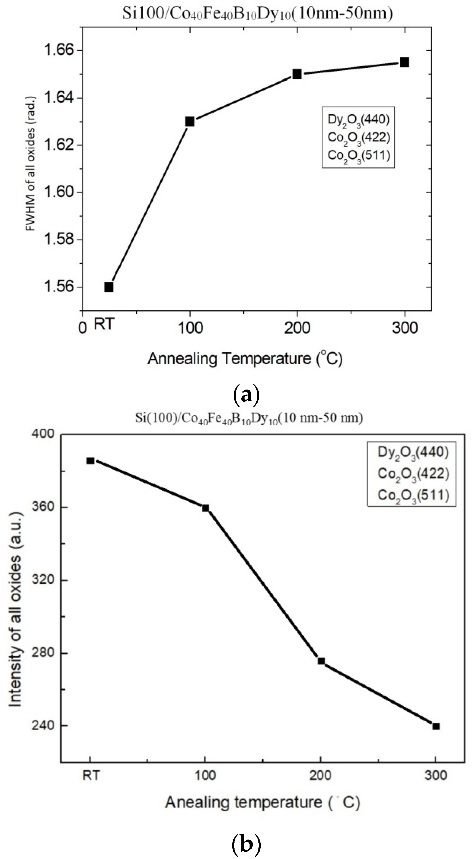 Coatings 13 01895 g002