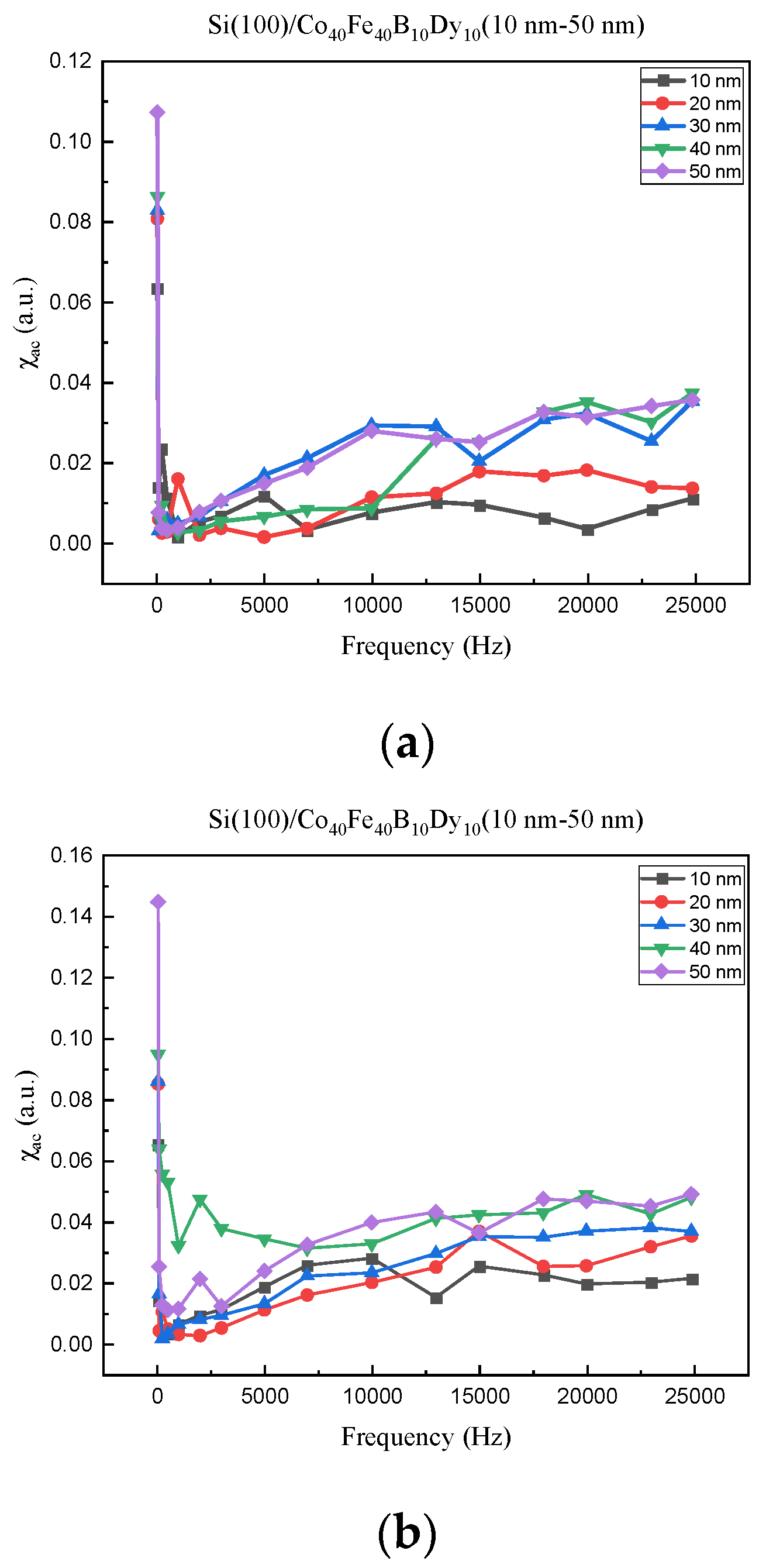 Coatings 13 01895 g004a