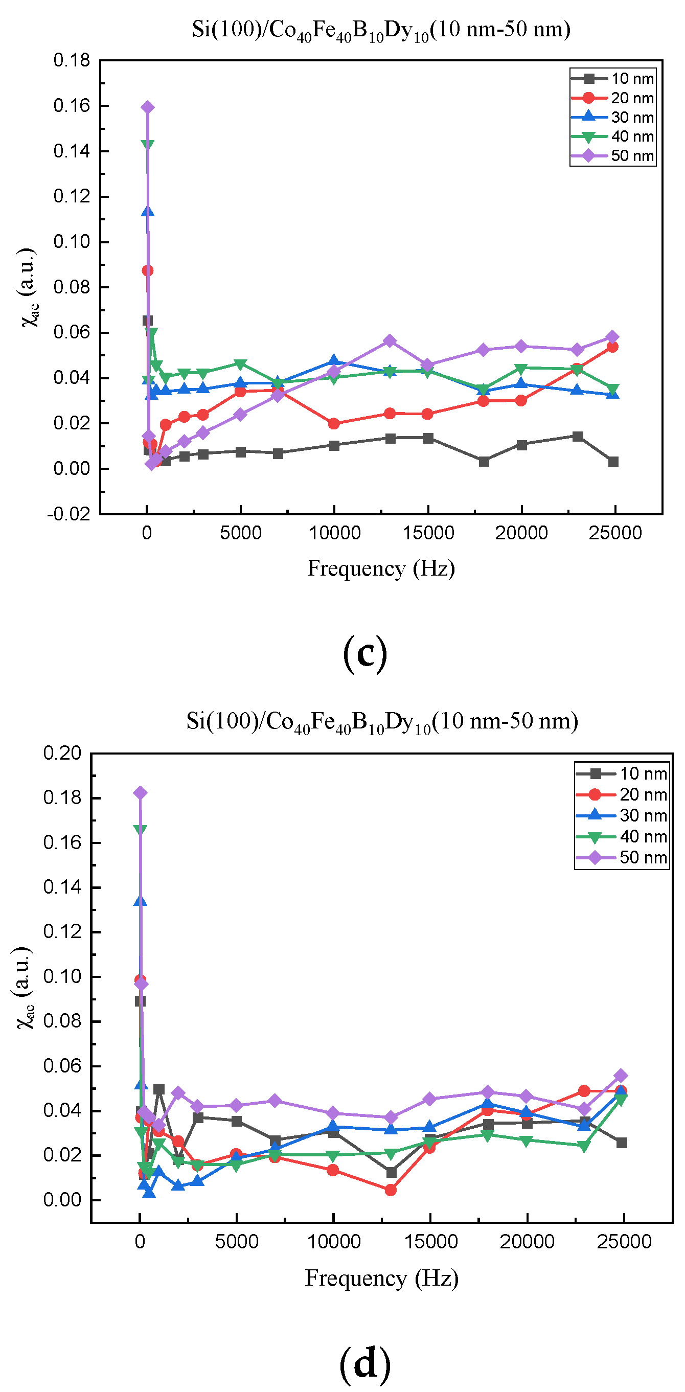 Coatings 13 01895 g004b