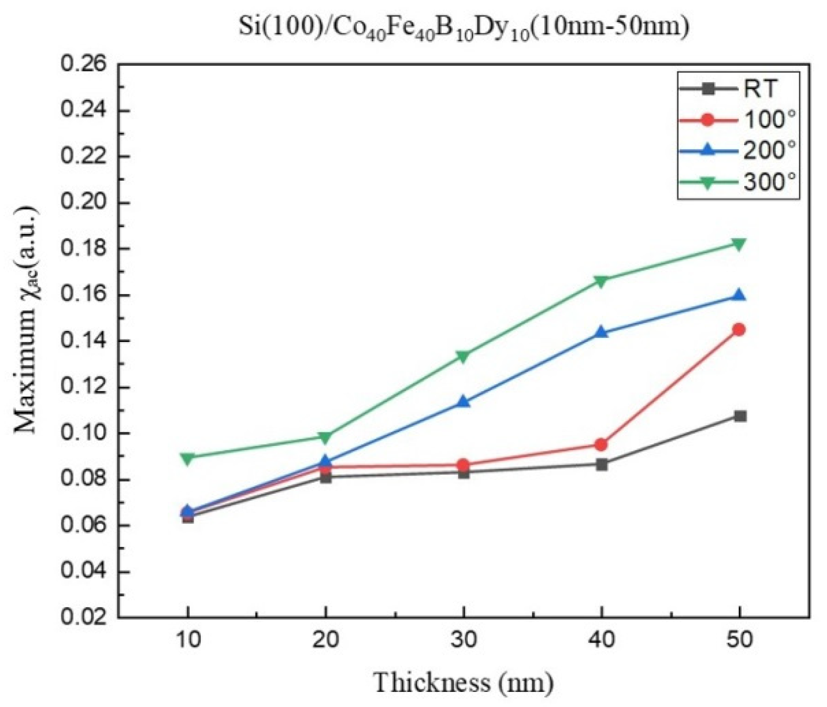 Coatings 13 01895 g005