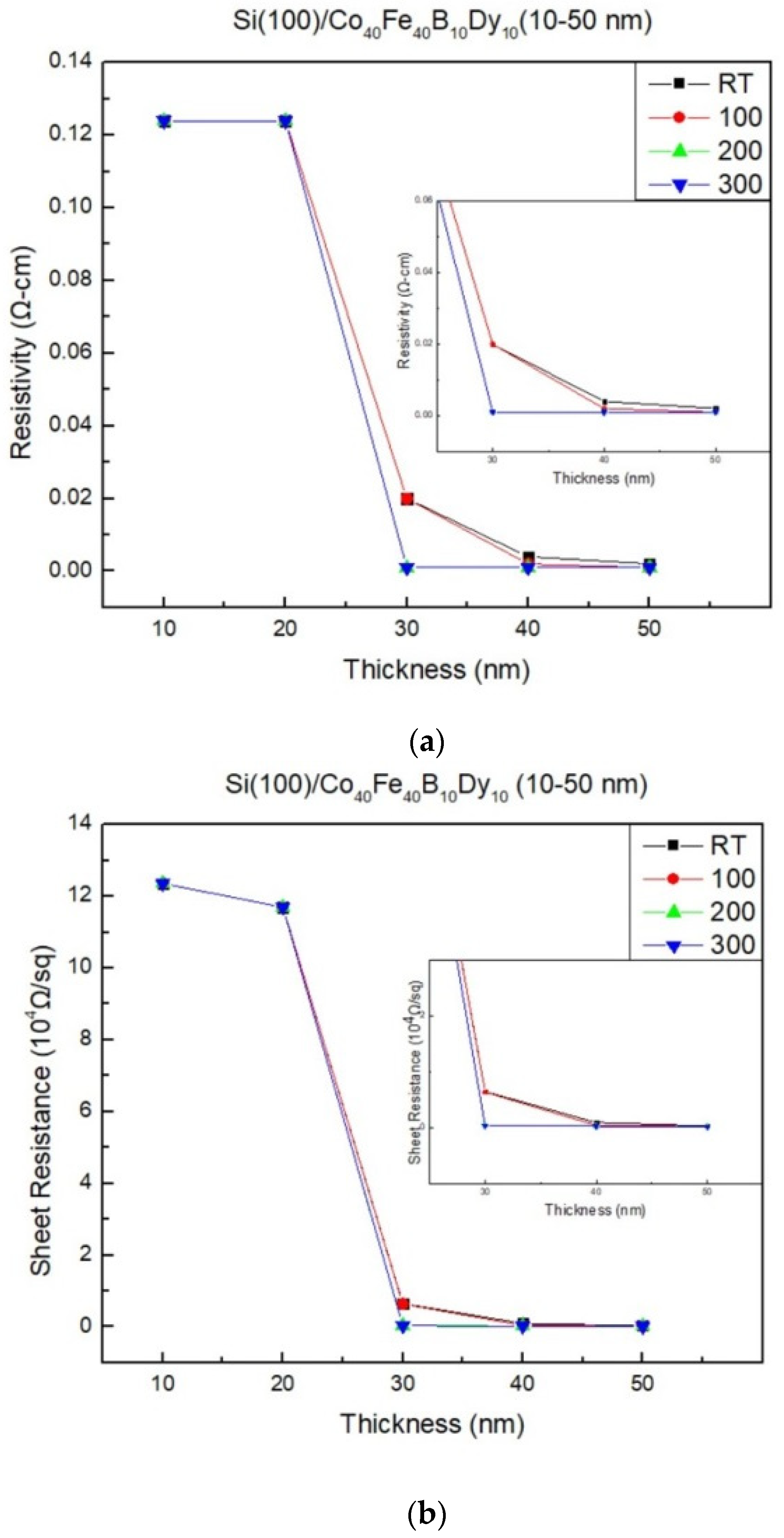 Coatings 13 01895 g007