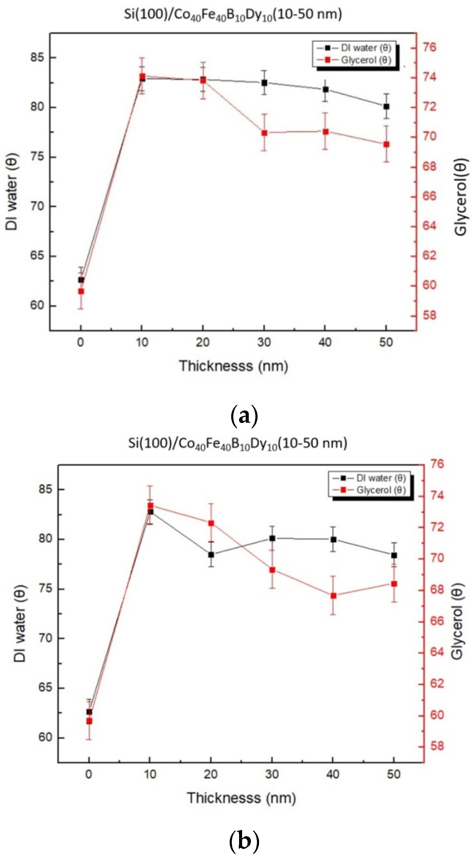 Coatings 13 01895 g008a