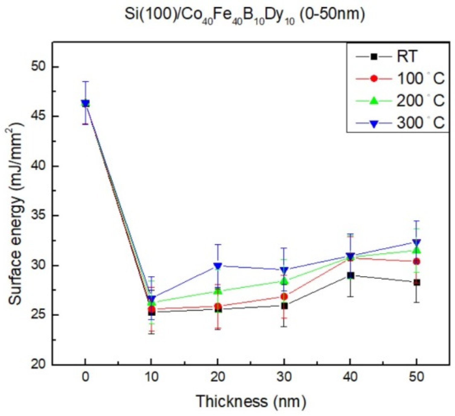 Coatings 13 01895 g009