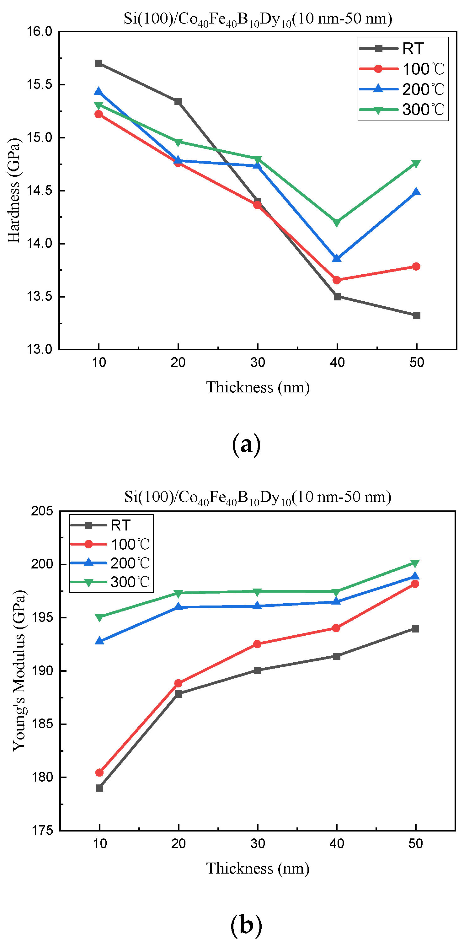 Coatings 13 01895 g010