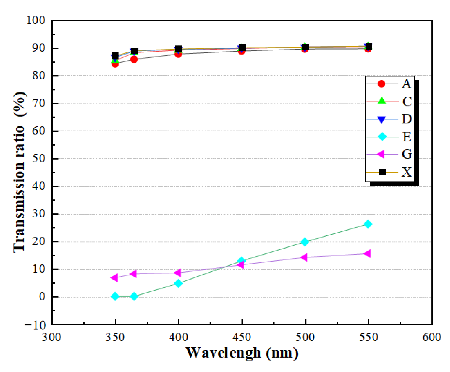 Coatings 13 01898 g008