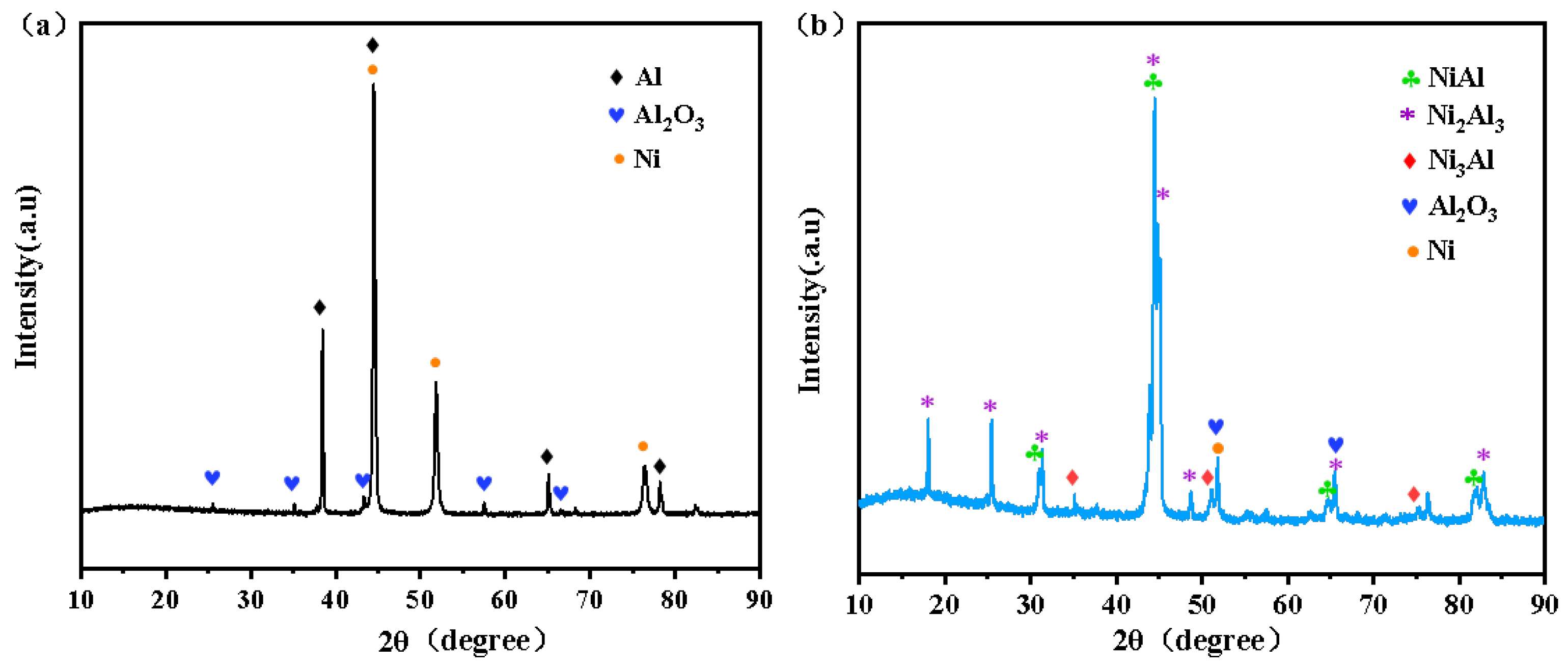 Coatings 13 01900 g002