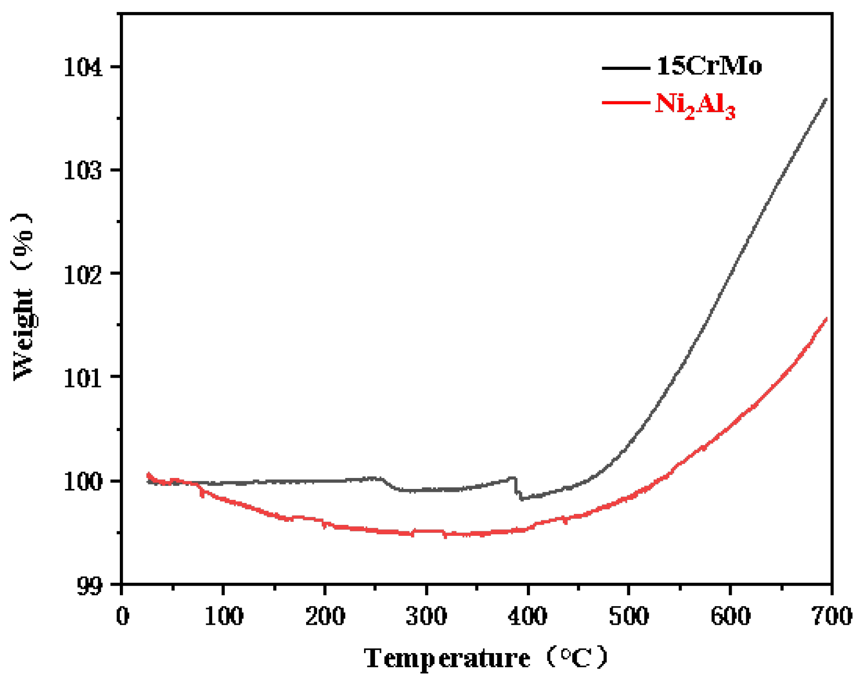 Coatings 13 01900 g005