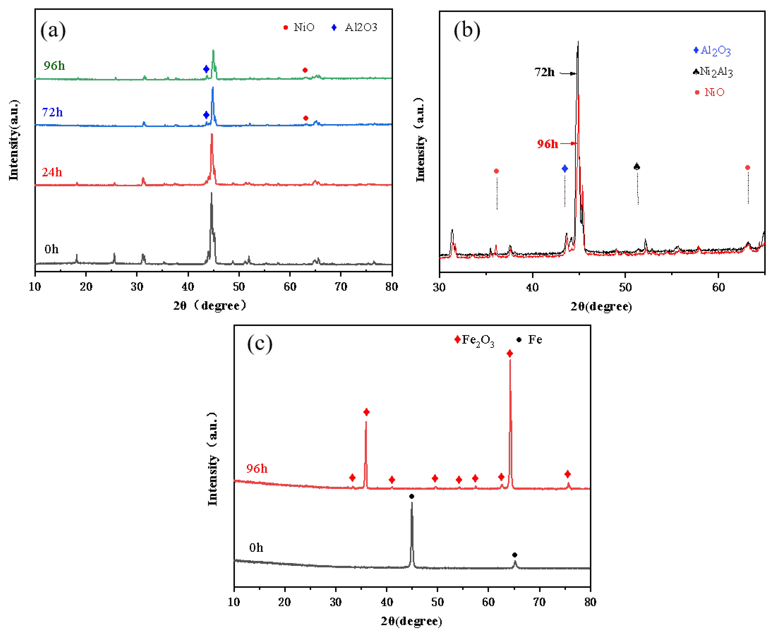 Coatings 13 01900 g007