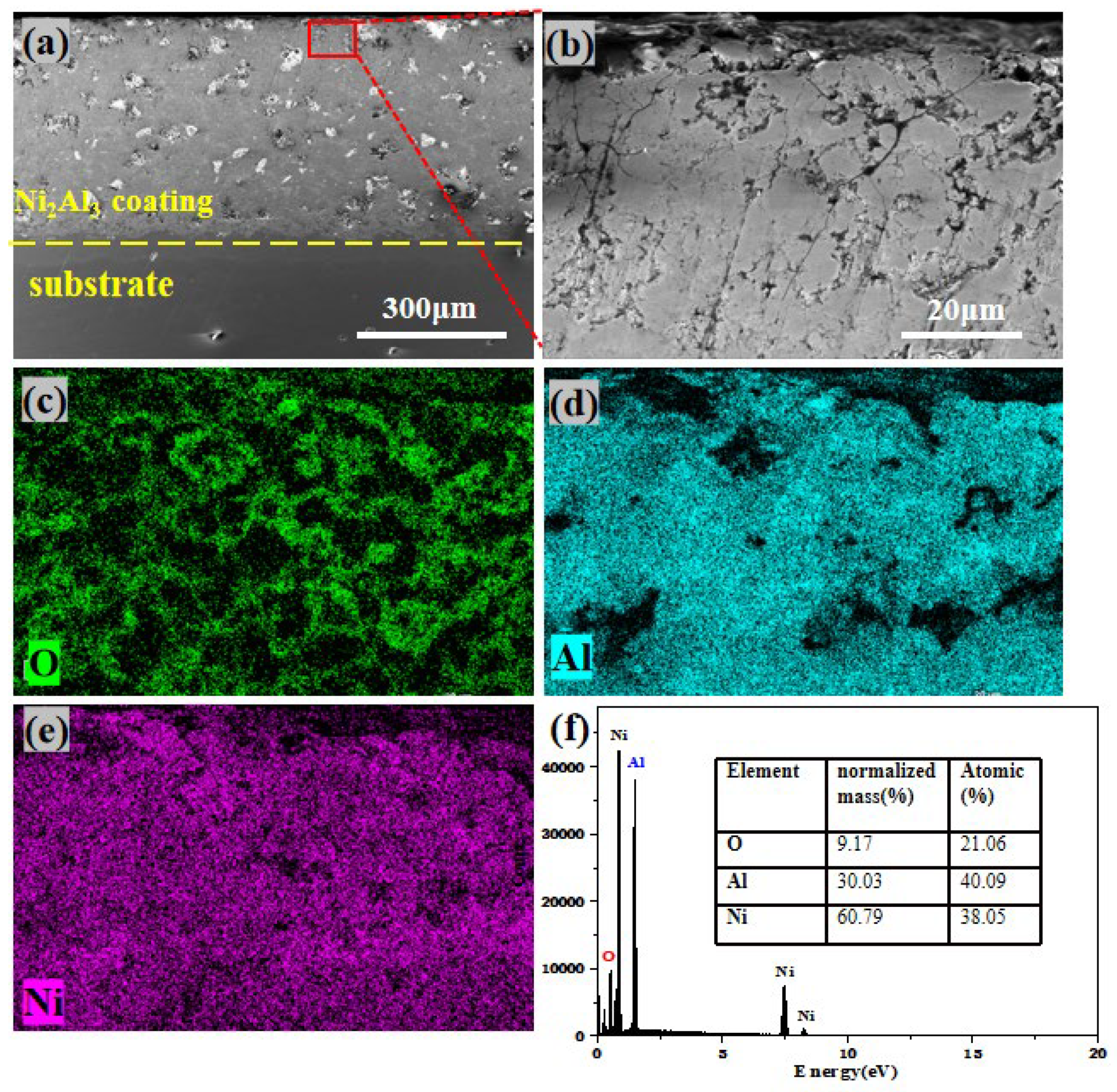 Coatings 13 01900 g009