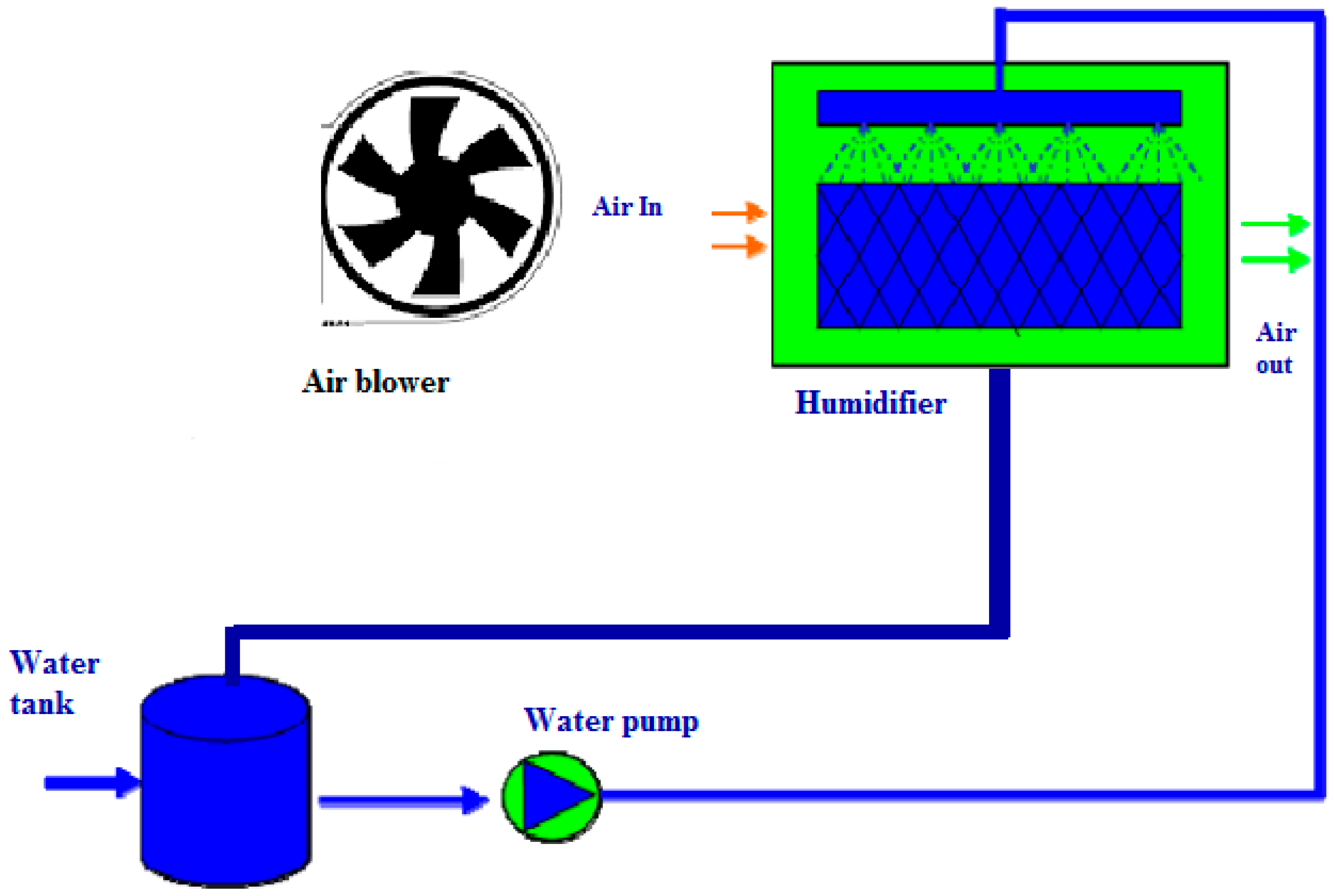 Coatings 13 01901 g002