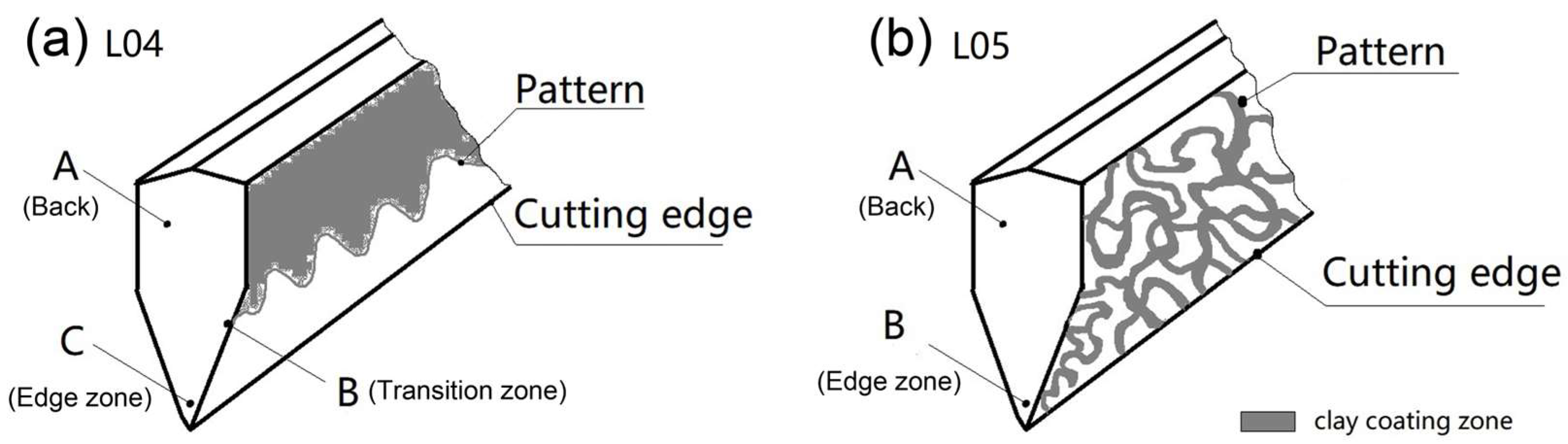 Coatings 13 01904 g003