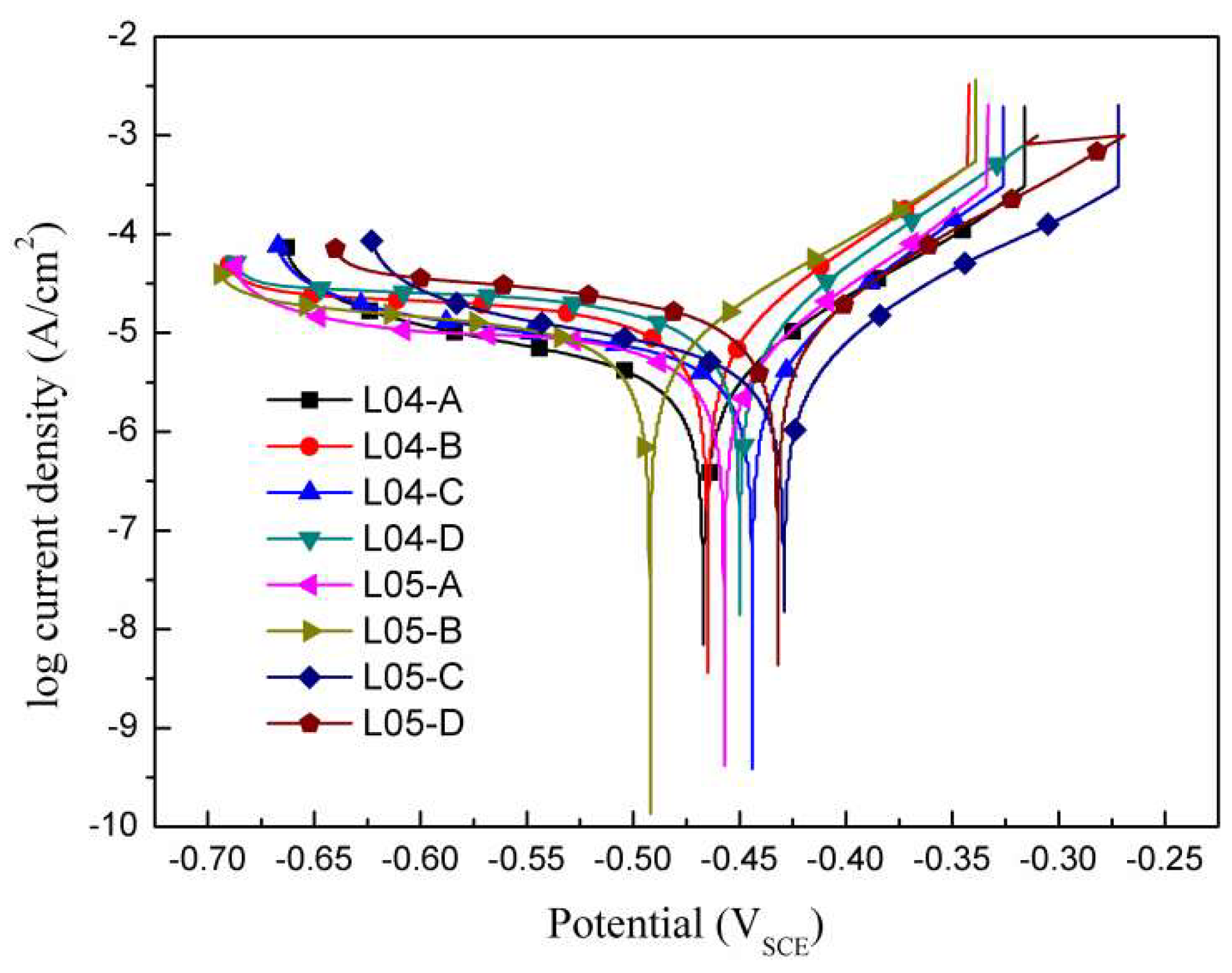 Coatings 13 01904 g009