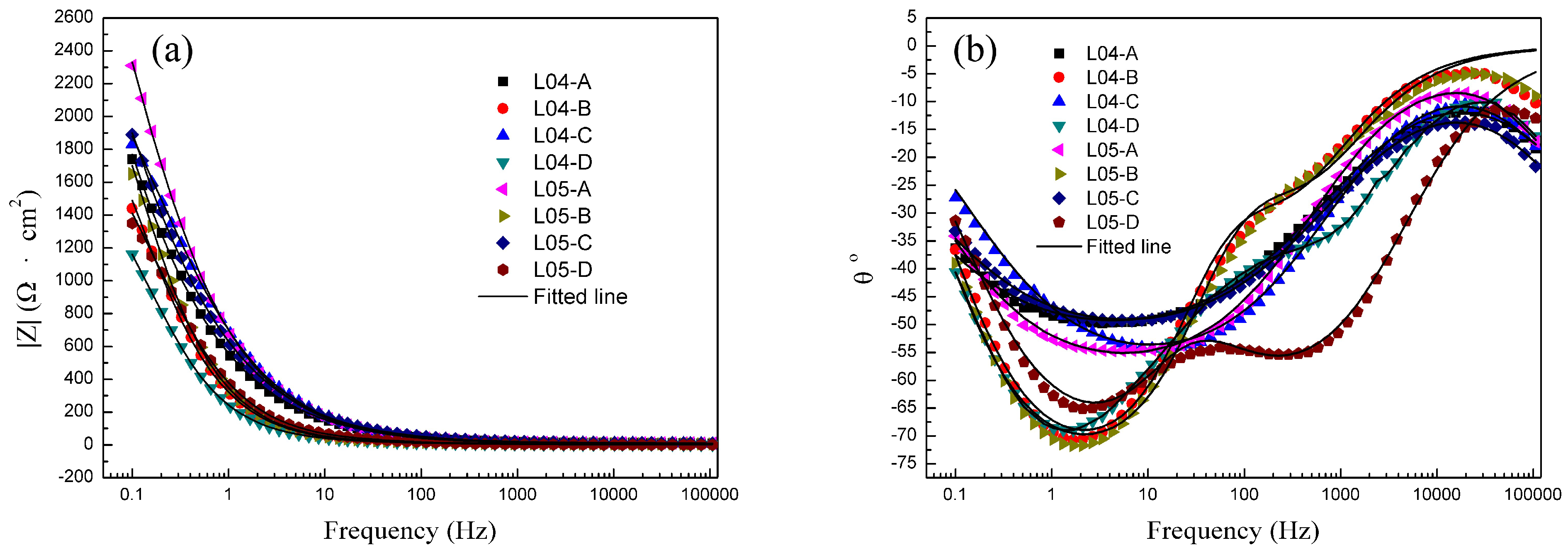 Coatings 13 01904 g011