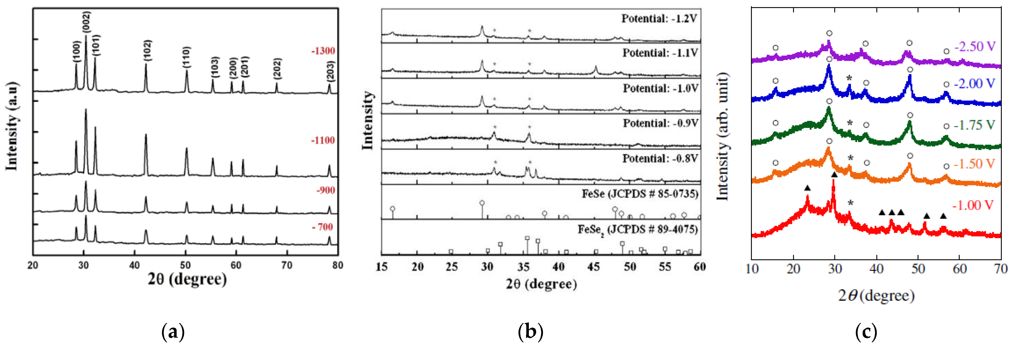Coatings 13 01905 g007