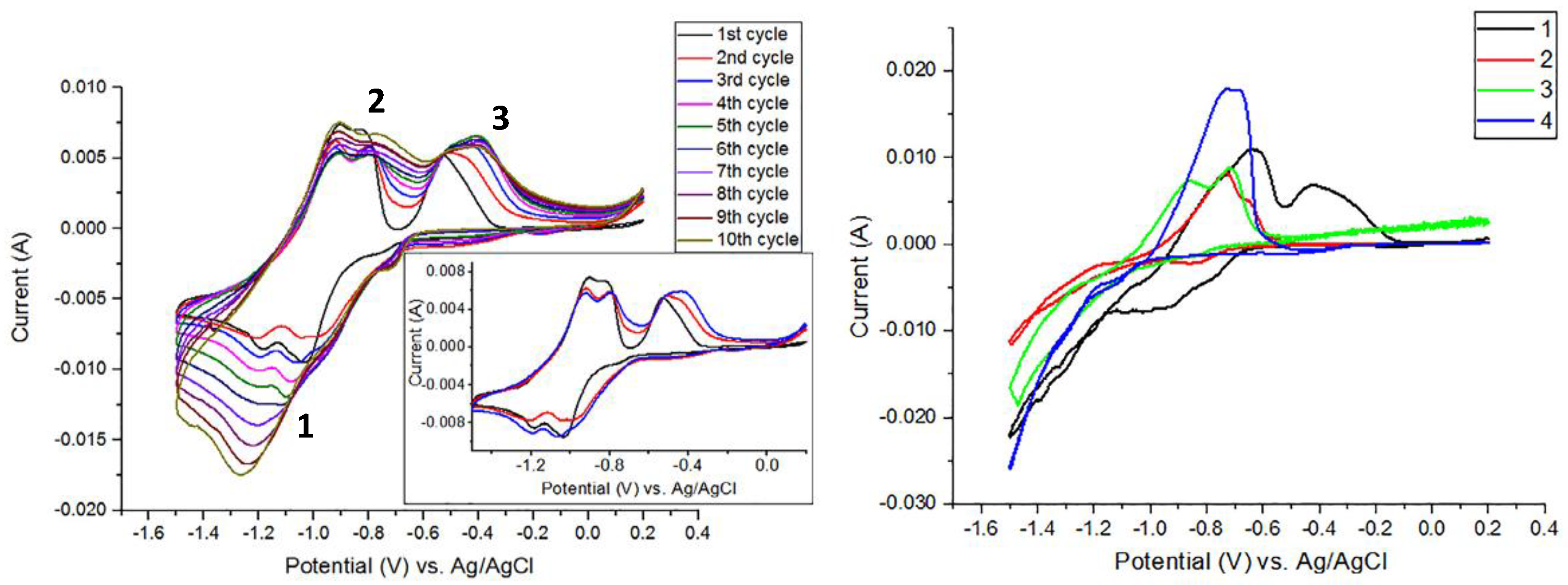 Coatings 13 01905 g010