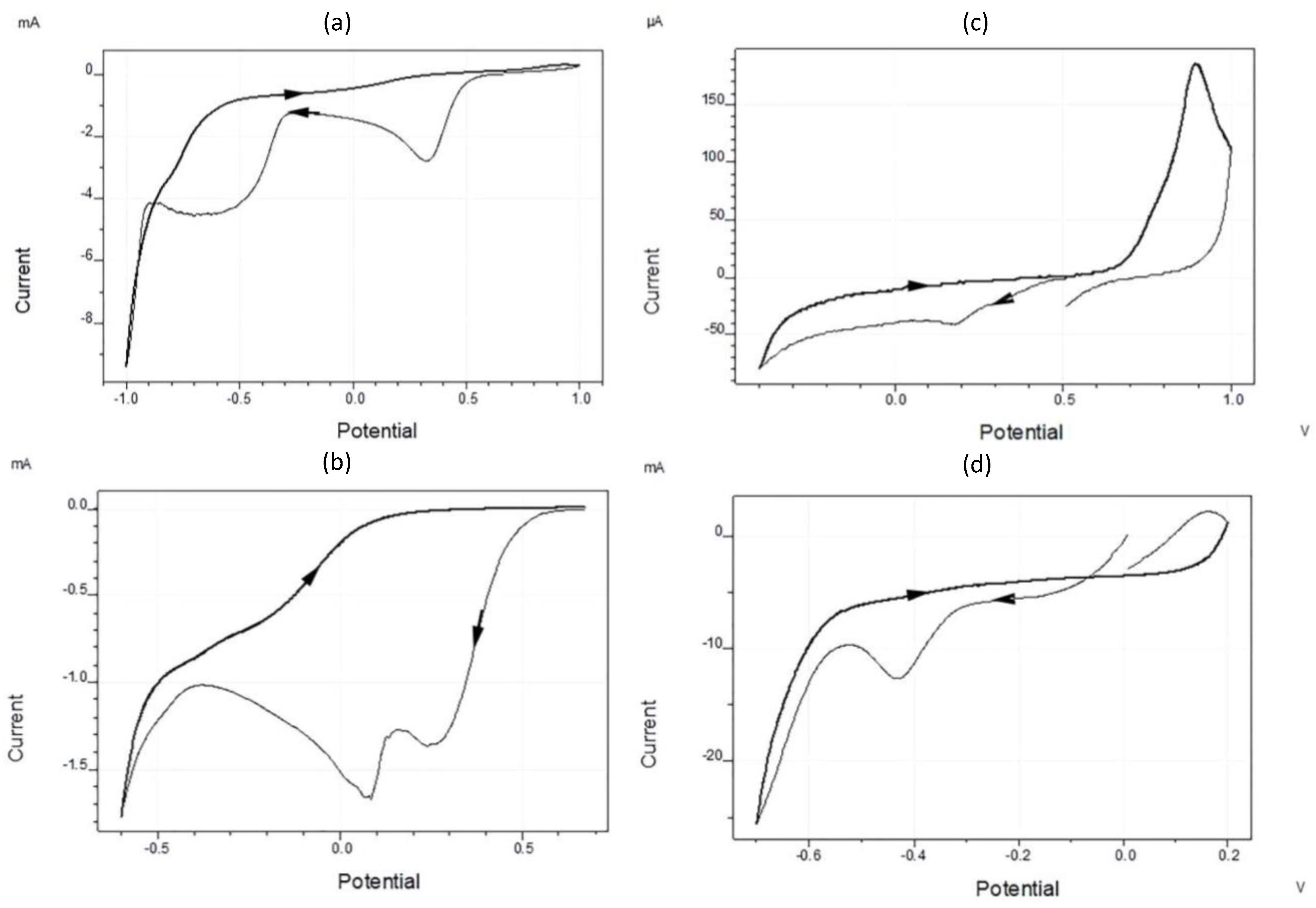 Coatings 13 01905 g012