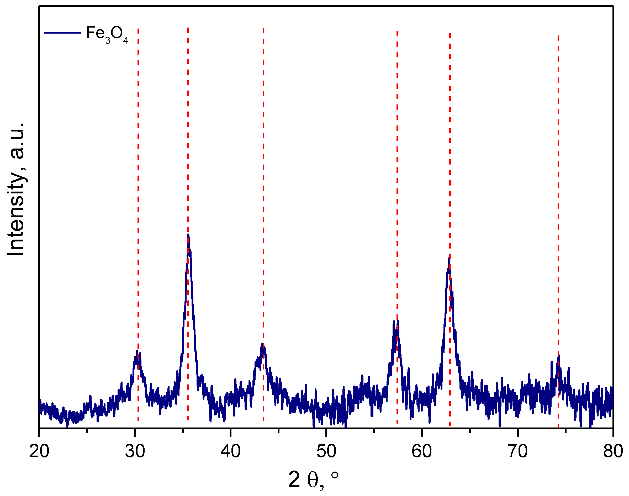 Coatings 13 01907 g005