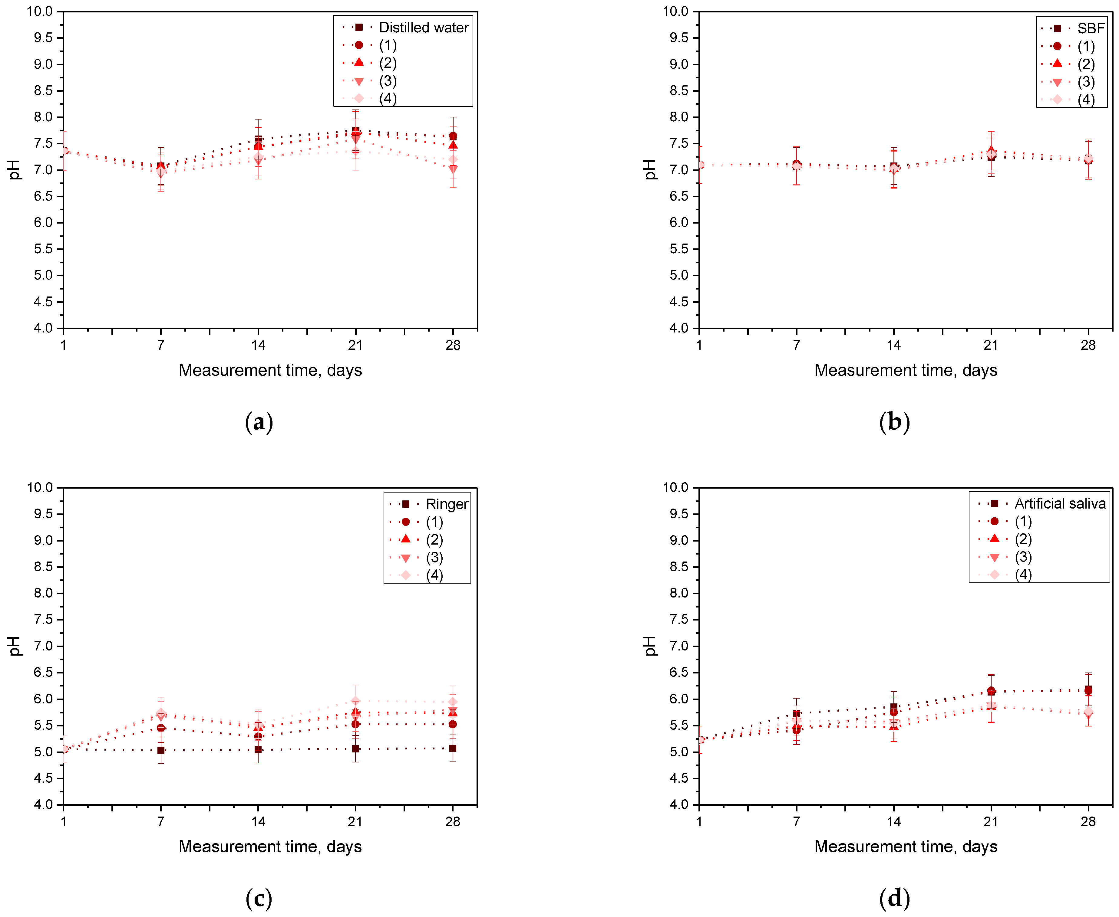 Coatings 13 01907 g009