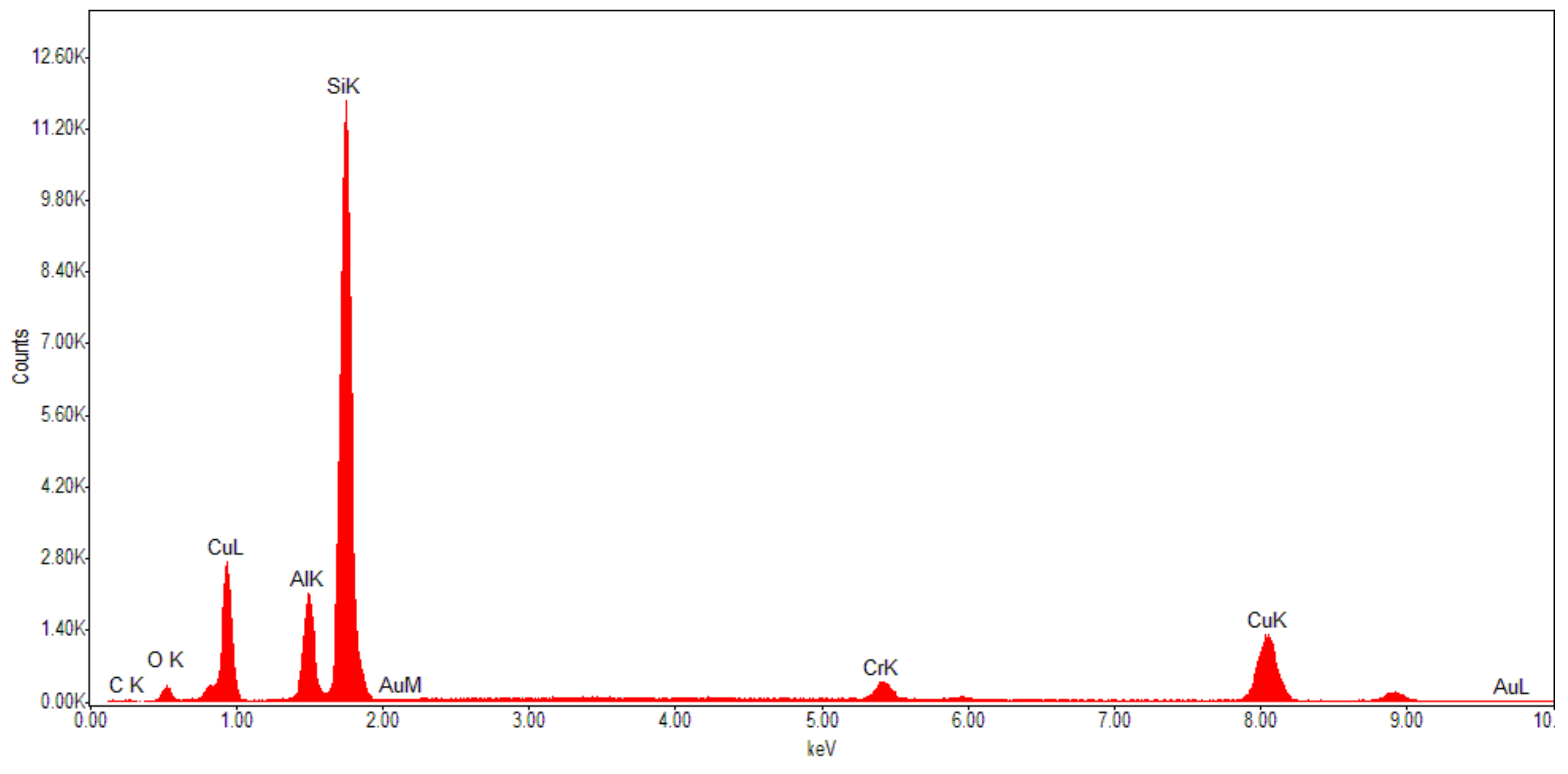 Coatings 13 01908 g007