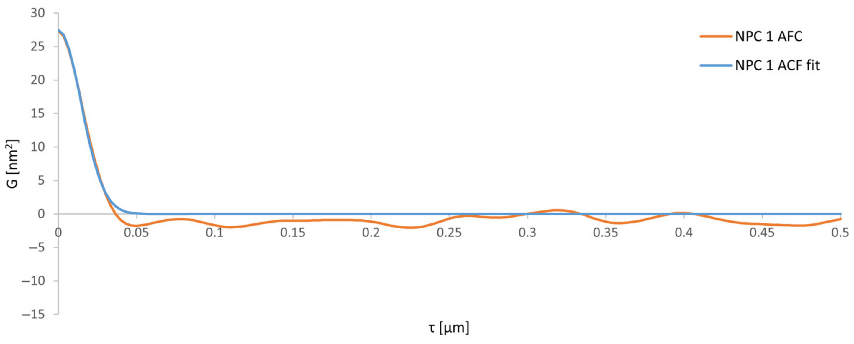 Coatings 13 01908 g010