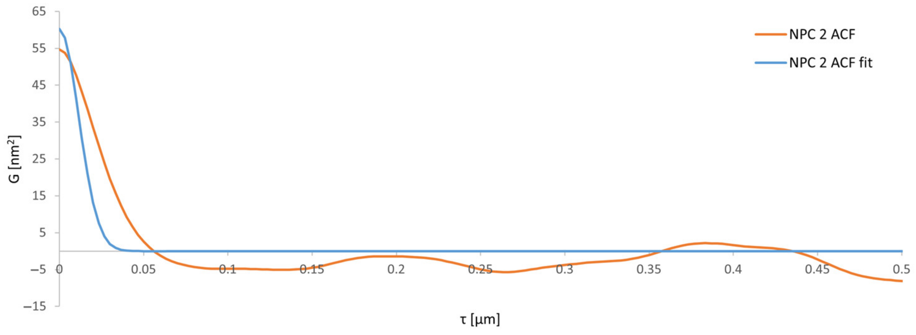 Coatings 13 01908 g011
