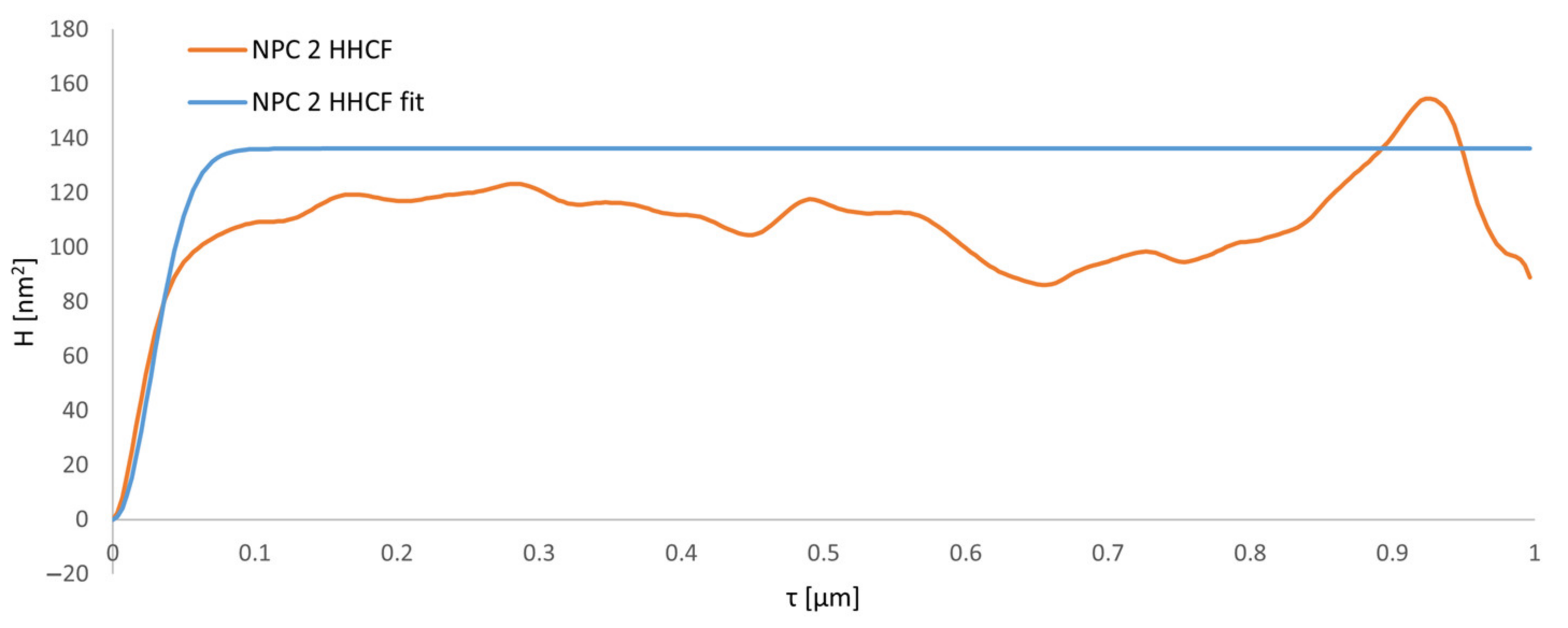 Coatings 13 01908 g013