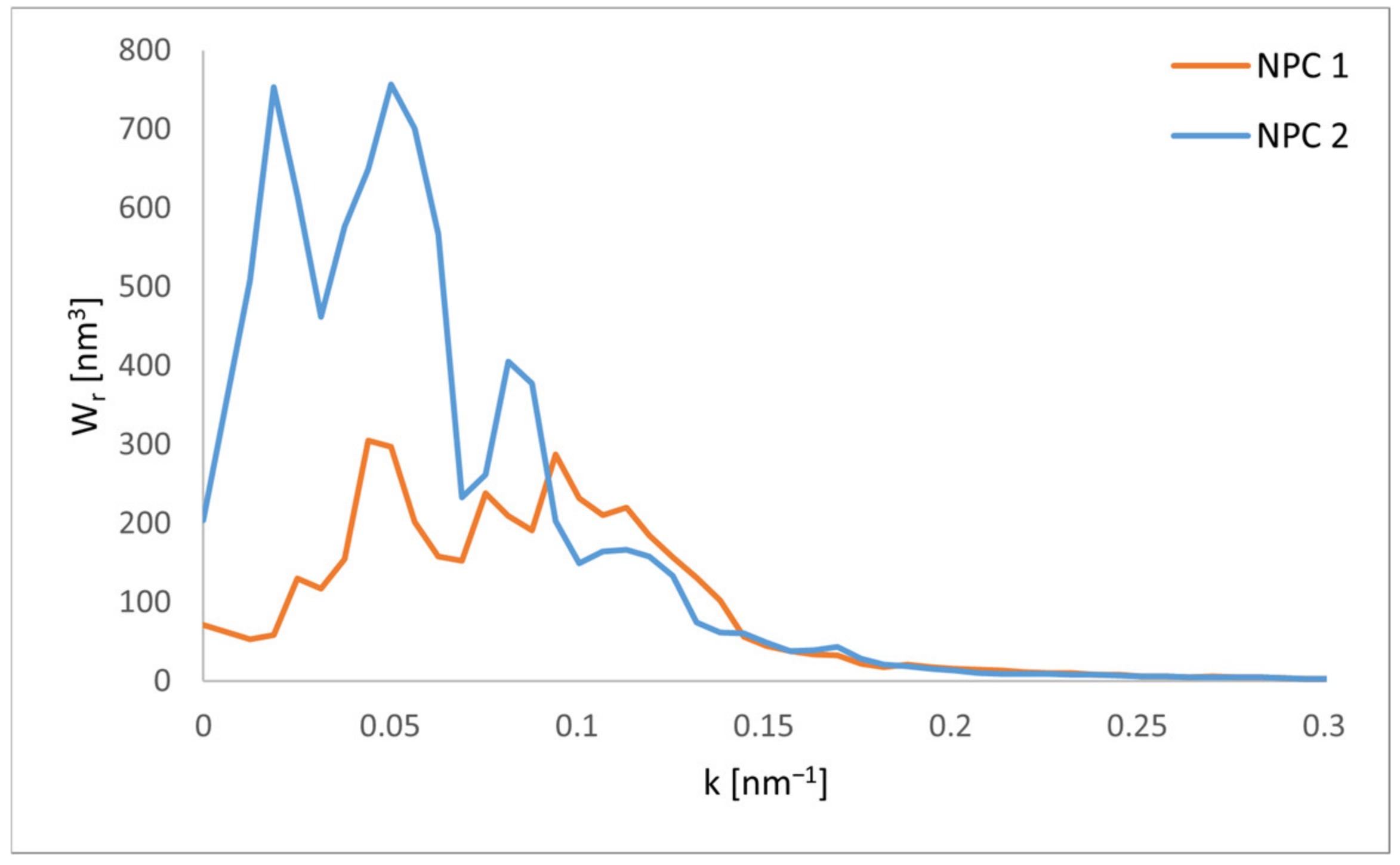 Coatings 13 01908 g014