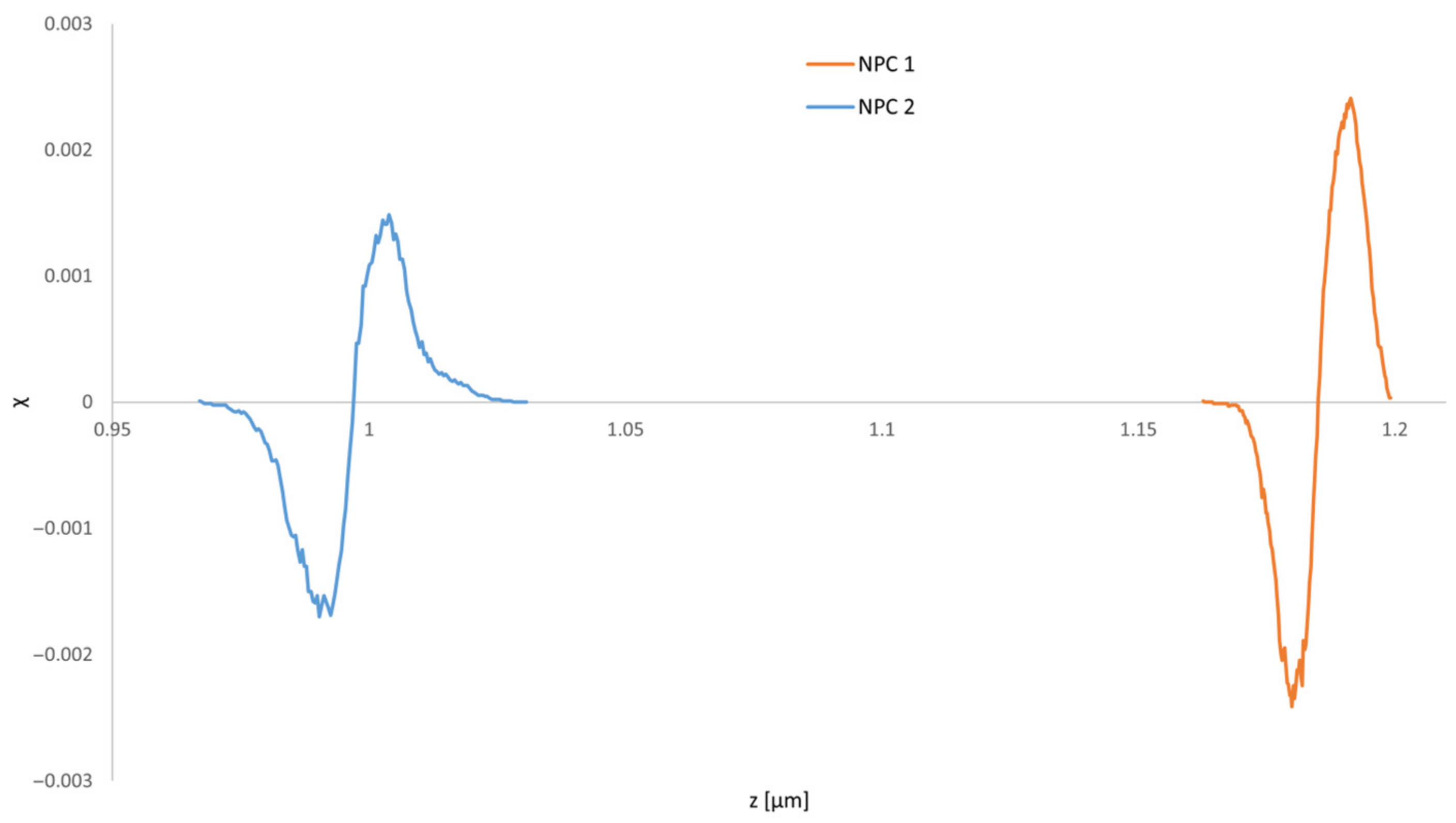 Coatings 13 01908 g015