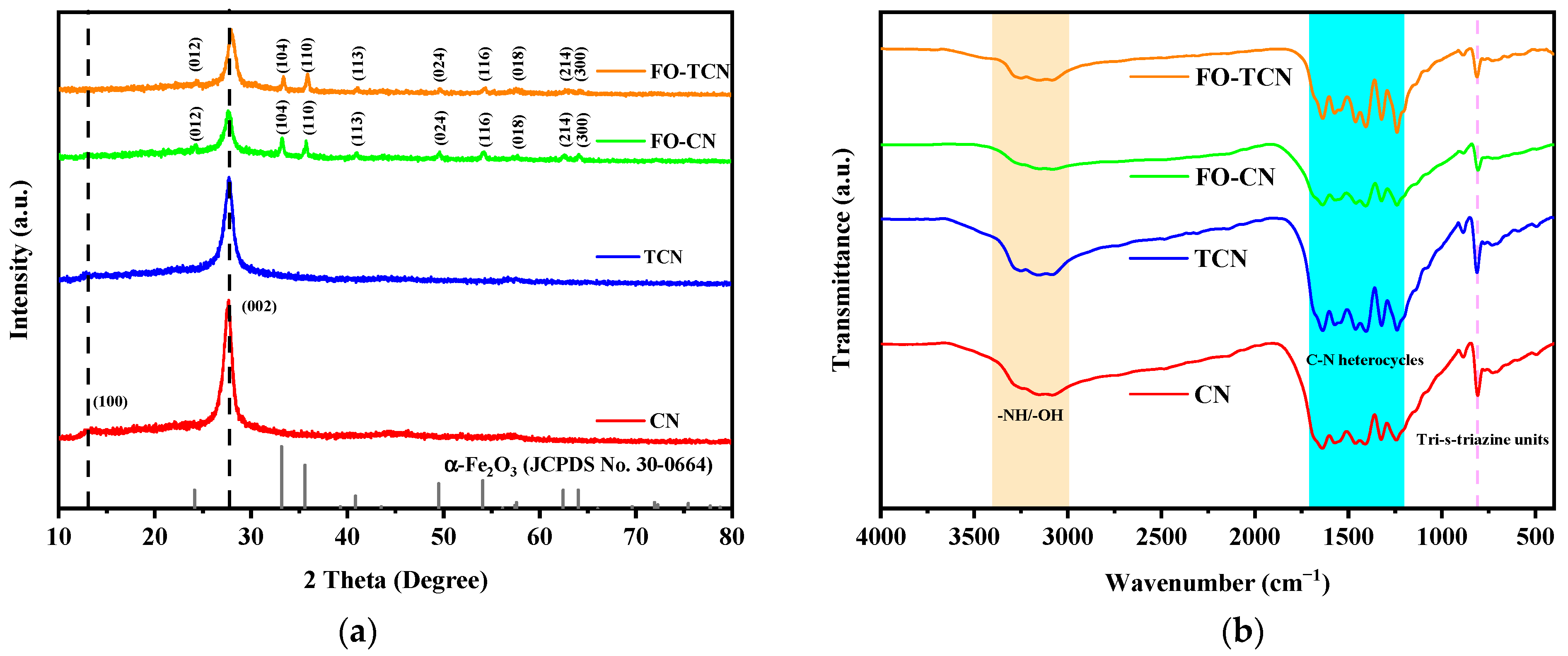 Coatings 13 01909 g001