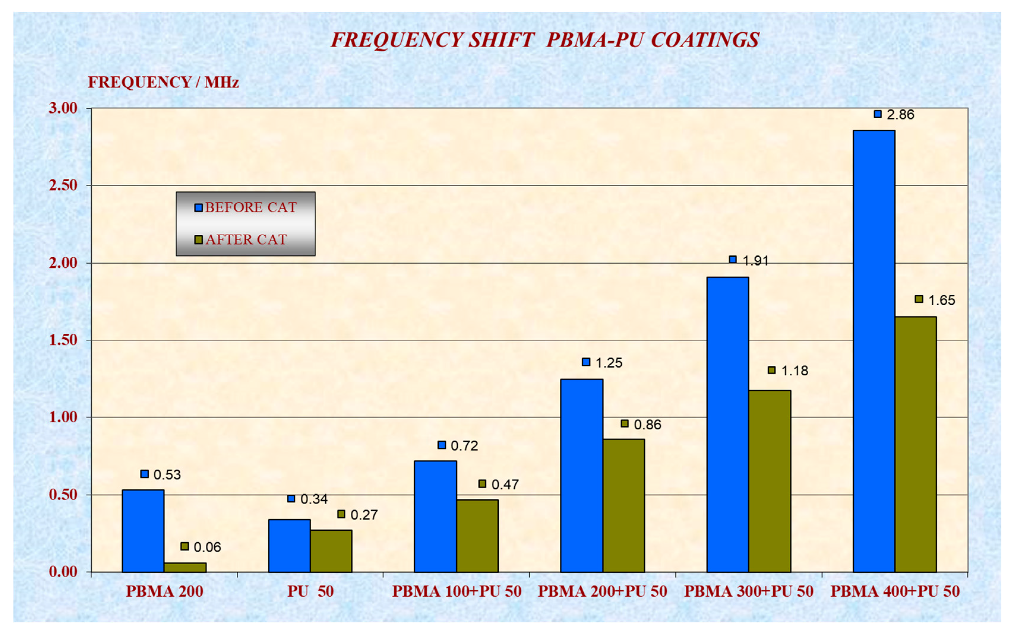 Coatings 13 01911 g005