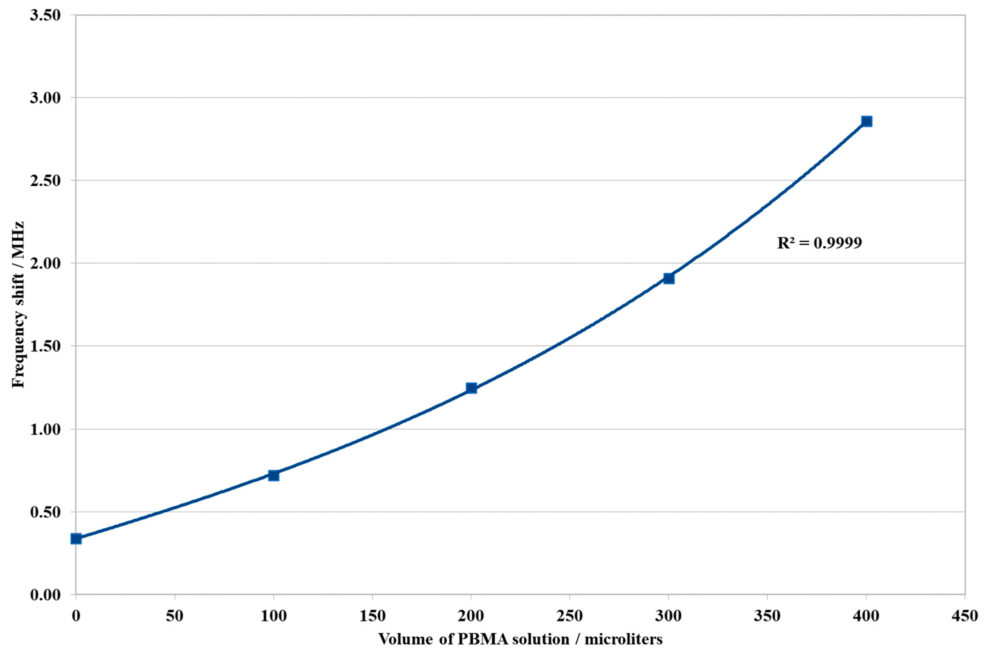 Coatings 13 01911 g006