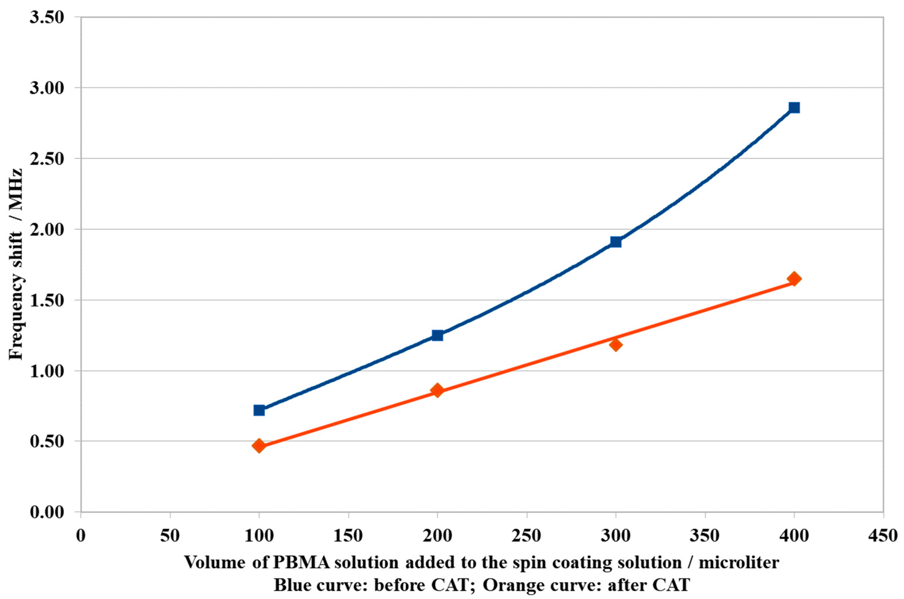 Coatings 13 01911 g008