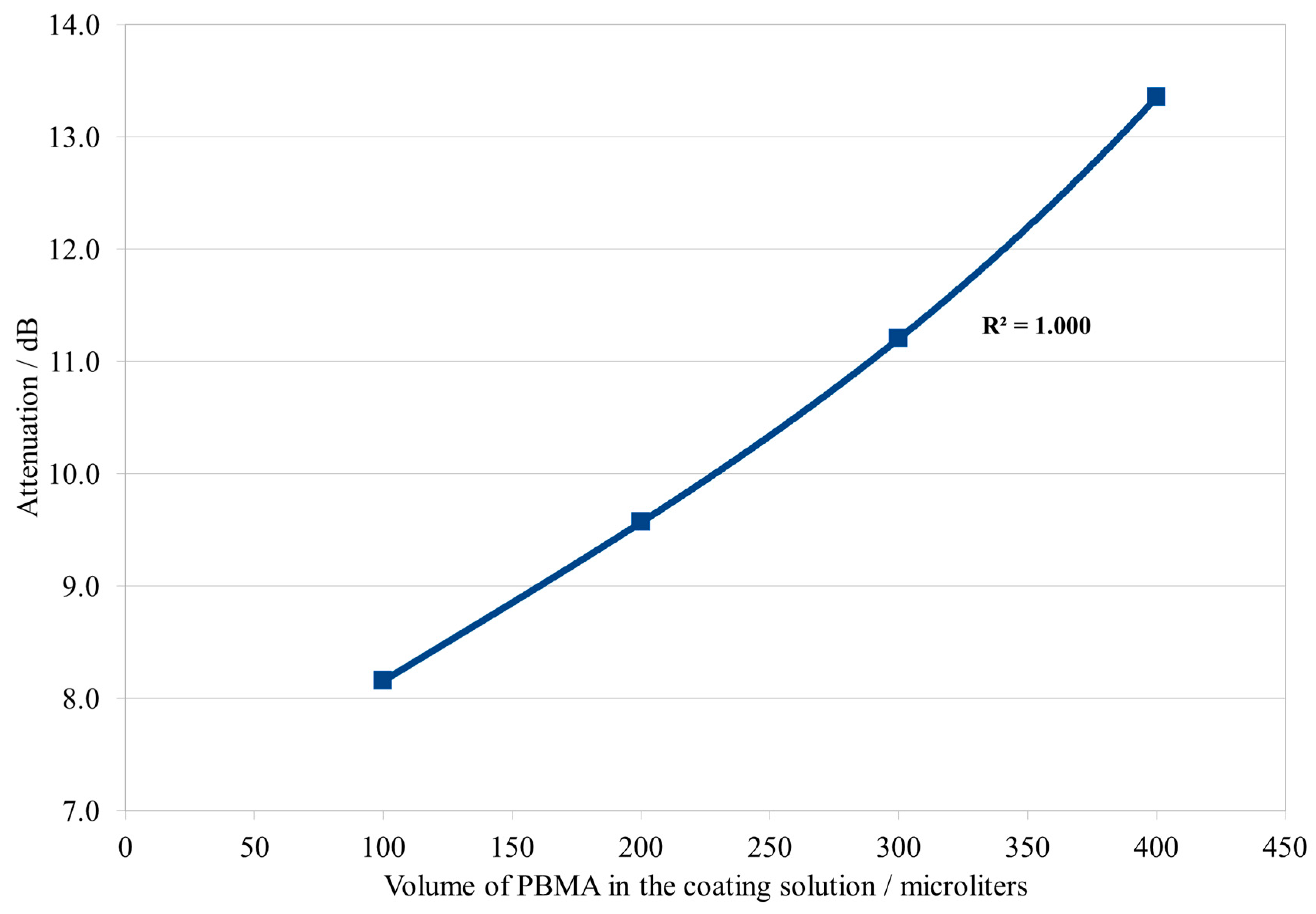 Coatings 13 01911 g010