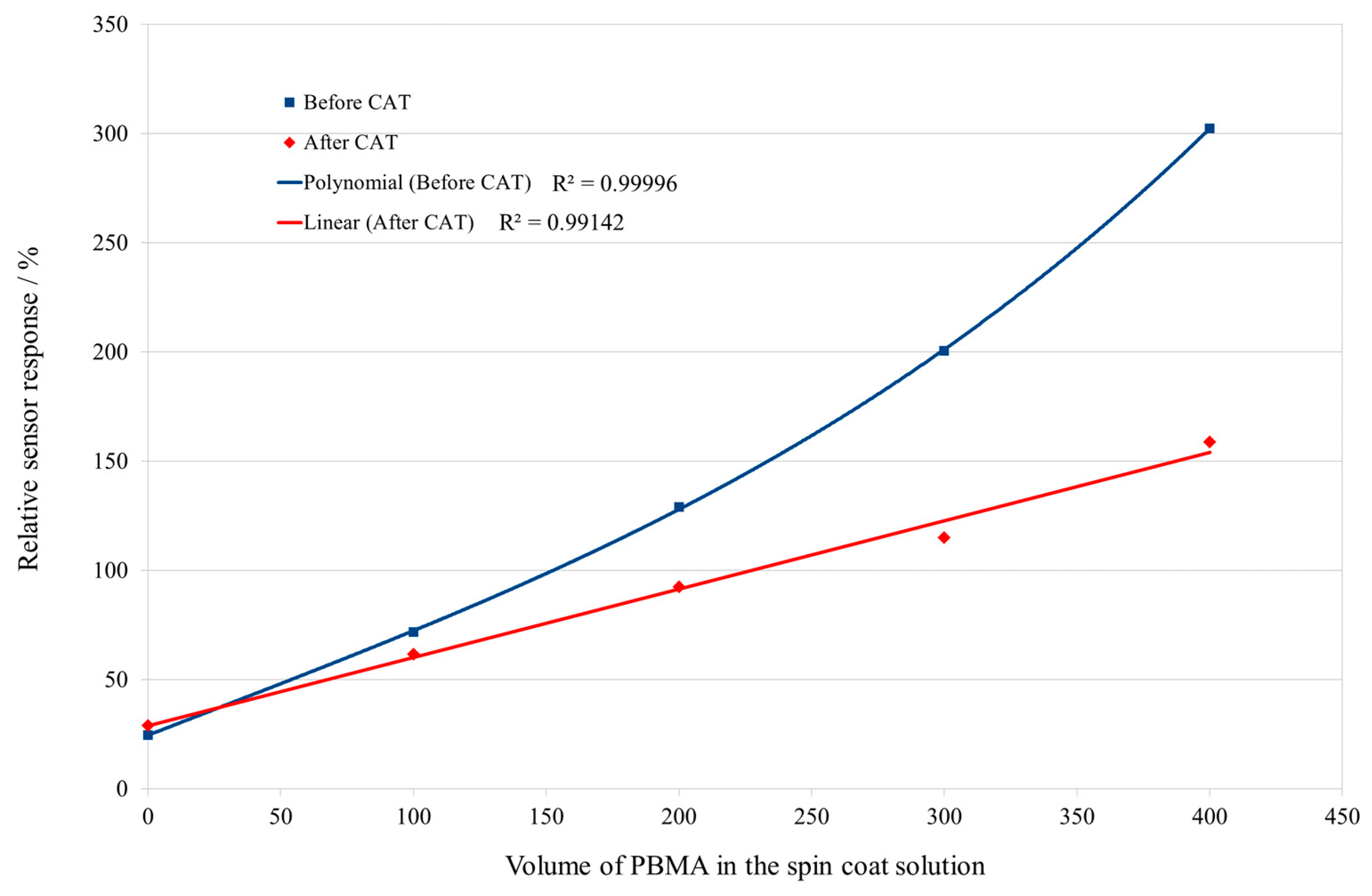 Coatings 13 01911 g013