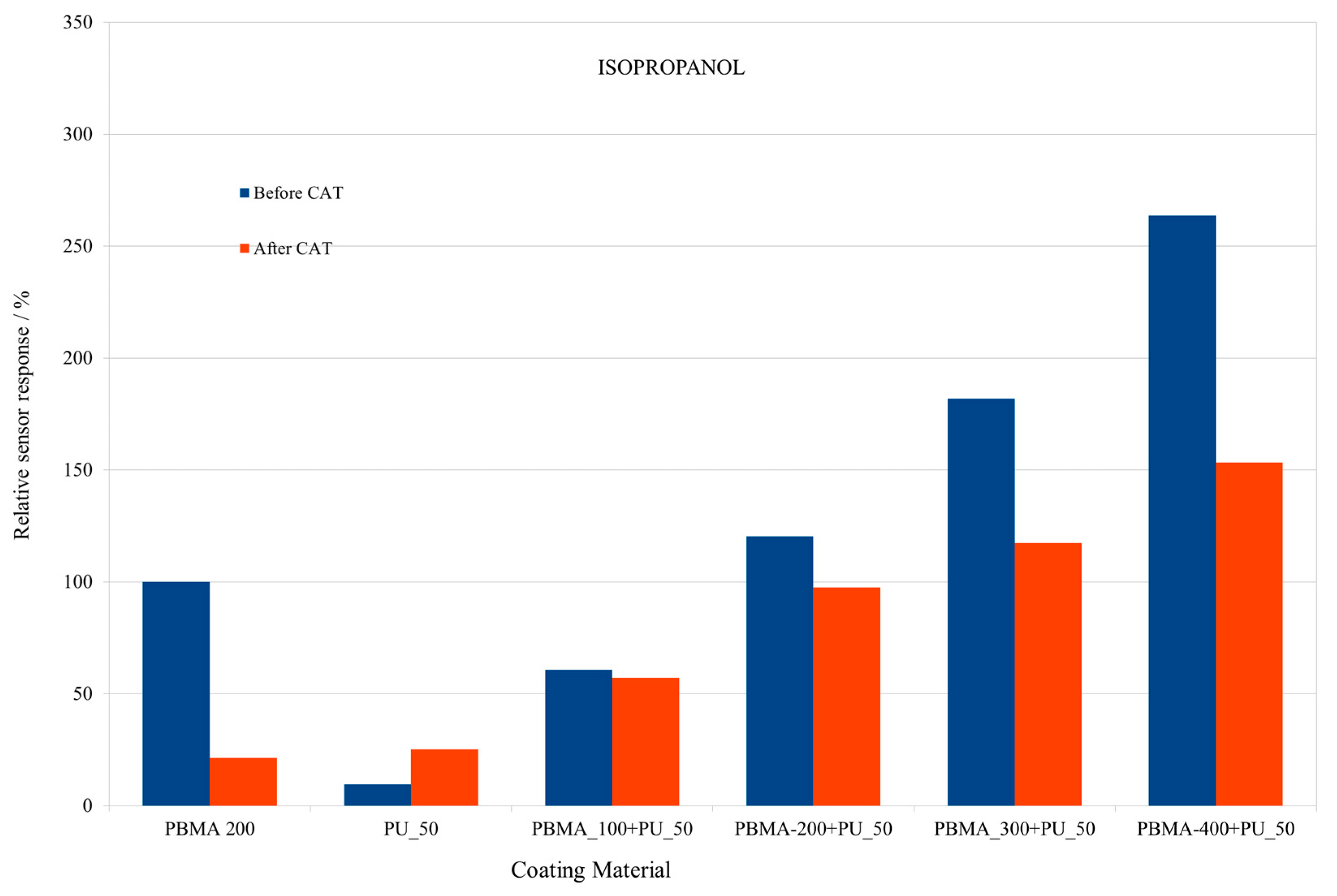 Coatings 13 01911 g014