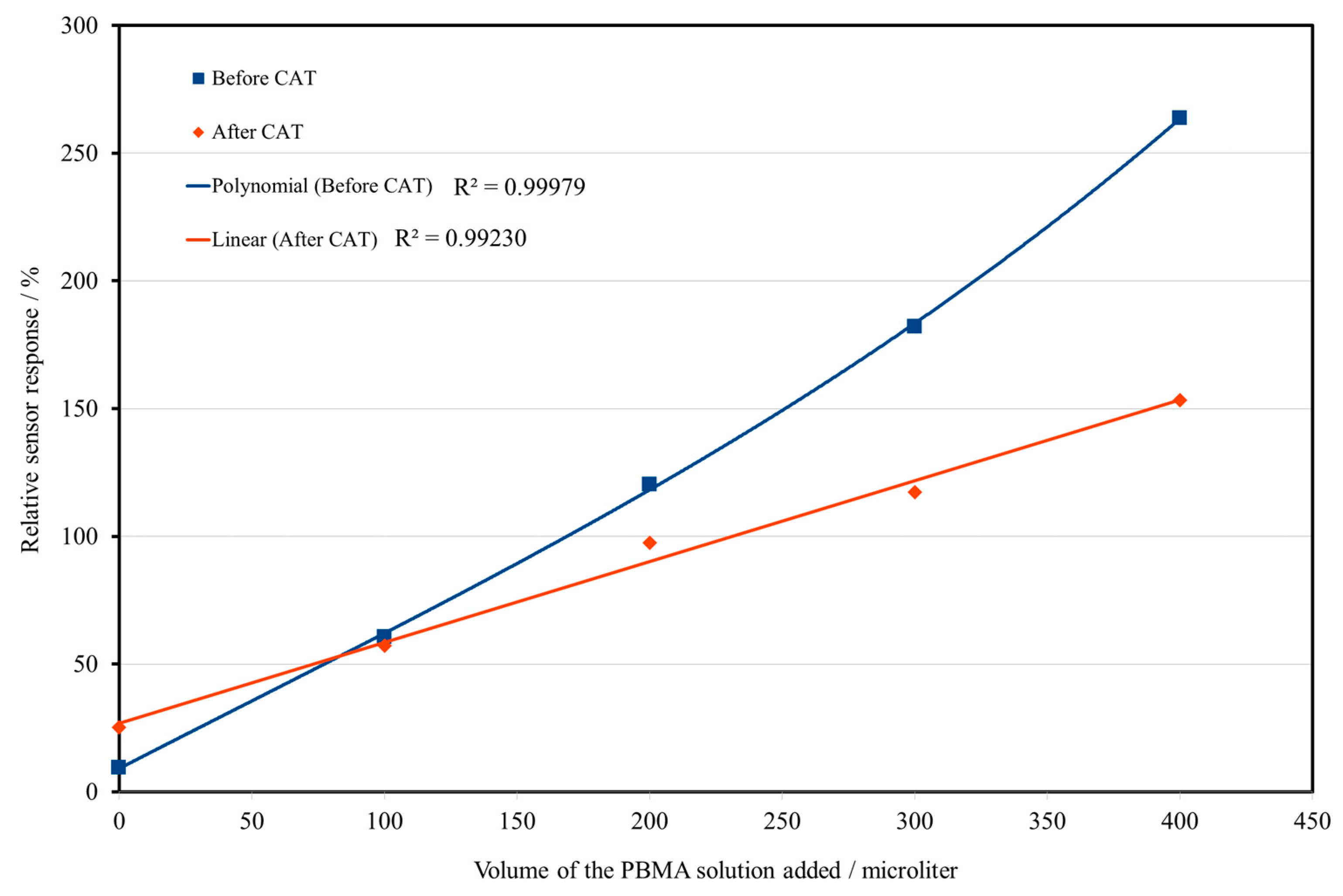 Coatings 13 01911 g015